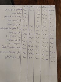 مشتملات • للبيع • قرض الدولة