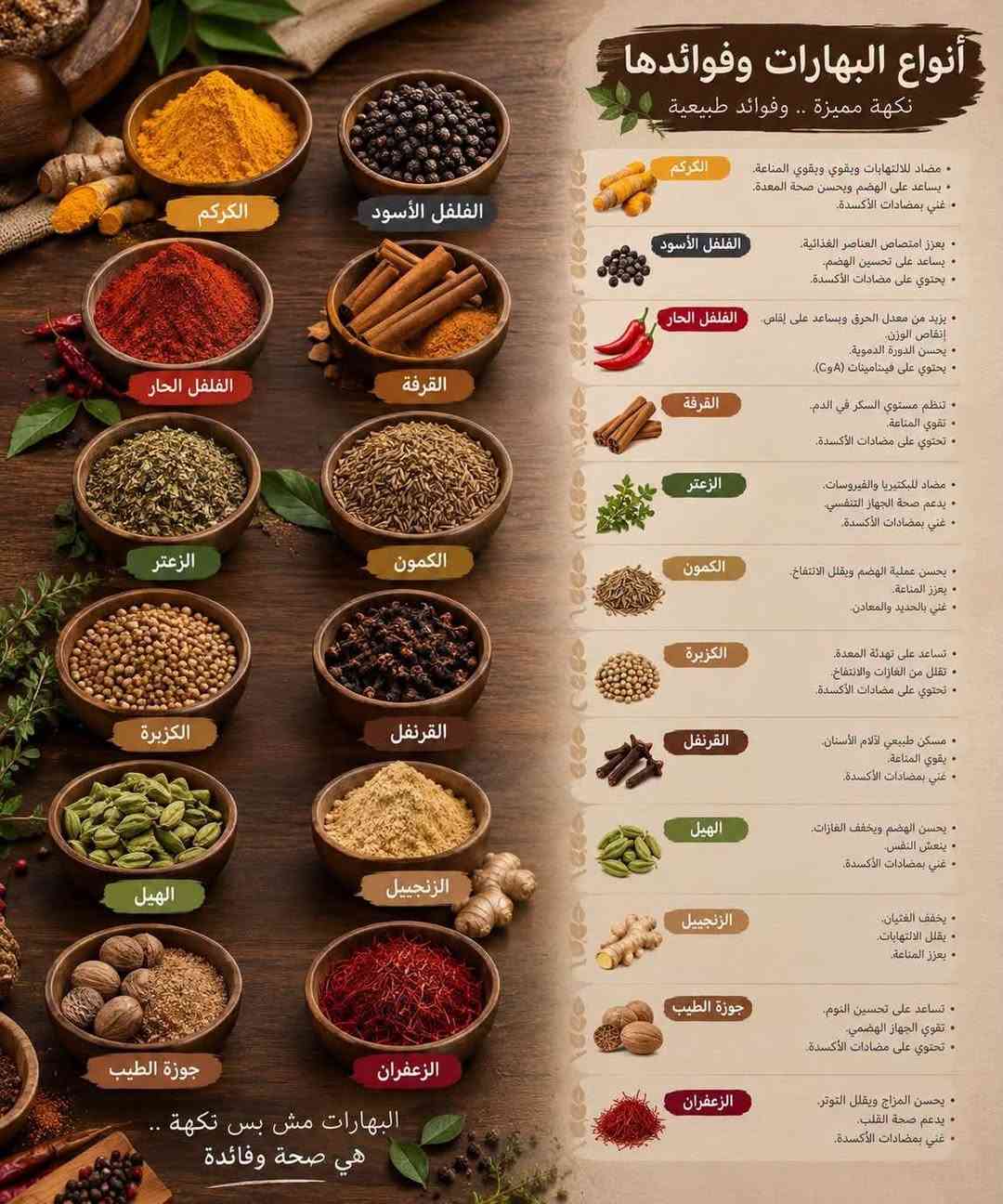 محل عطارة • بهارات وزيوت • ملايين ثانية