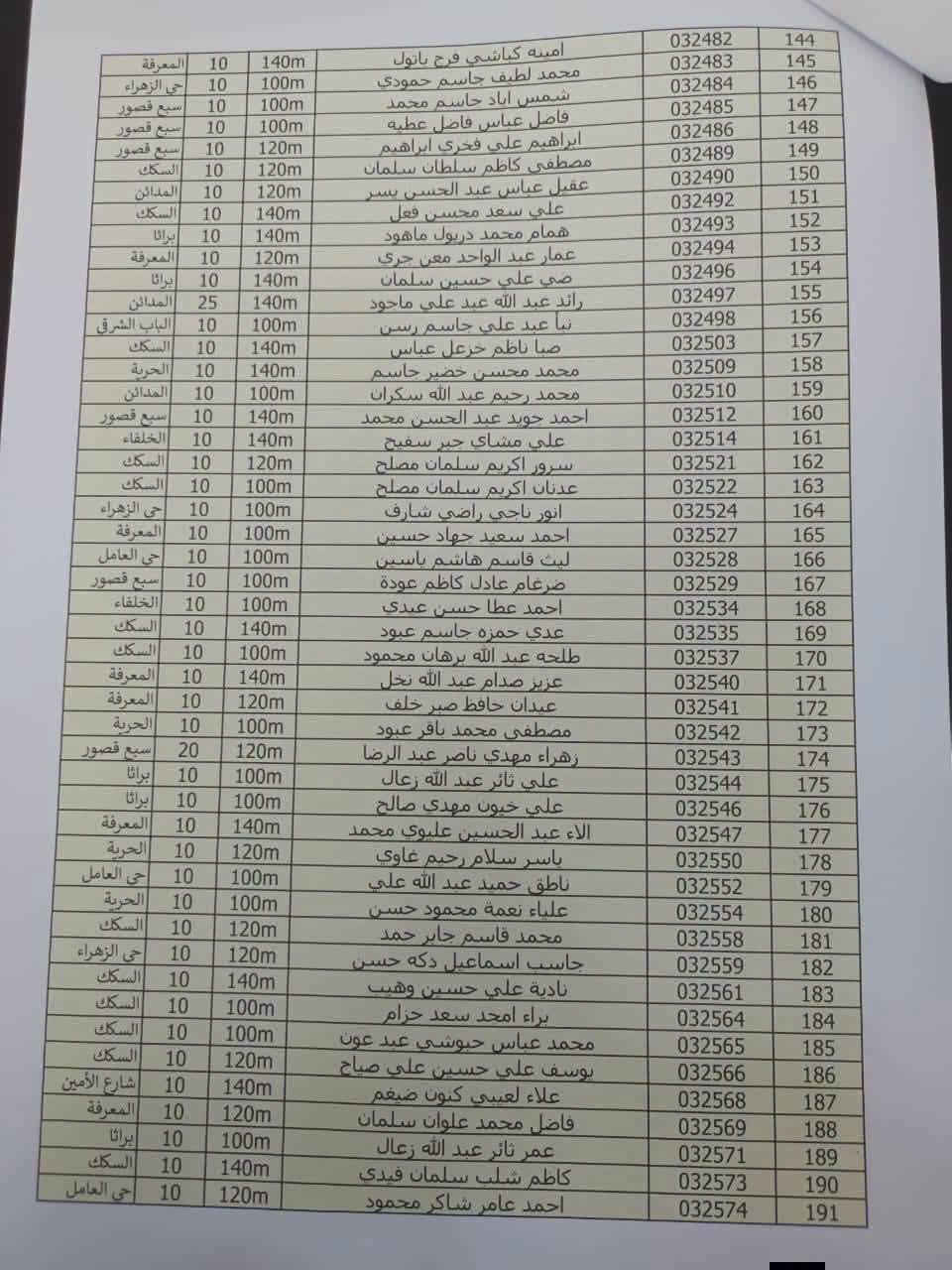 إعلان مهم

تدعو الهيئة الوطنية للاستثمار السادة المتعاقدين لشراء وحدات سكنية والذين سبق وان تم تخصيص وحدات سكنية لهم في مجمع بسماية السكني، والمدرجة أسماؤهم في القوائم المرفقة أدناه والبالغ عددهم (250) متعاقداً، إلى مراجعة فروع مصرف الرافدين الخاصة بهم 
وتكون المراجعة من تاريخ ٤/١٠/٢٠٢٦ المصادف يوم الاحد 

لغرض استكمال الإجراءات اللازمة وتوقيع عقد الإقراض. 
وتزويدنا بكتاب رسمي متضمن نسخة  من عقد الاقراض مصدقة اصوليا  والدفعة الاولى وصك المبلغ المتبقي على تكون مزودة بنظام الوثائق المؤمن (الباركود) 

ونود التنويه إلى عدم مراجعة فروع مصرف الرافدين او مقر الهيئة الوطنية للاستثمار من قبل المتعاقدين الذين لم ترد أسماؤهم ضمن القوائم المنشورة في هذه الوجبة، تجنباً للزخم وتسهيلاً لإجراءات إنجاز المعاملات.

كما نؤكد أن أسماء بقية المتعاقدين سيتم نشرها تباعاً على شكل وجبات وقوائم لاحقة، لذا يرجى متابعة الصفحة الرسمية للهيئة الوطنية للاستثمار للاطلاع على القوائم الجديدة فور نشرها.

ملاحظة:
1. عند تسليم منح القرض الى الهيئة يرفق معها المستمسكات المبينة نموذج منها في ادناه.

2. تكون المراجعة من قبل المتعاقد حصرا  وتسليم الكتاب الى قسم مدينة بسماية  / الهيئة الوطنية للاستثمار في المنطقة الخضراء.
