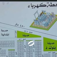 ديوان الرقابه الماليه • ٢٠٠م • قطعة ١٤١١