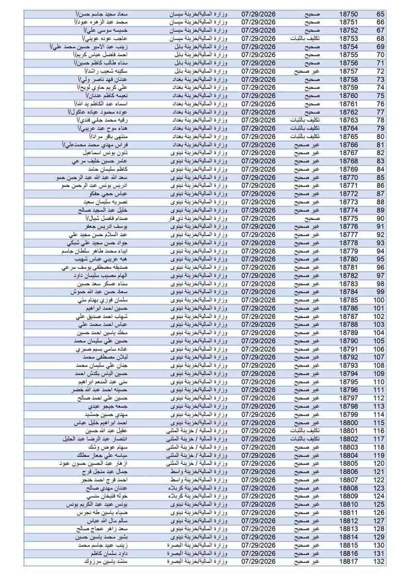 دائرة شؤون المفصولين السياسيين تُصدر (2007) قرارًا جديدًا للمشمولين من الموظفين وغير الموظفين
دائرة شؤون المفصولين السياسيين تُصدر (2007) قرارًا جديدًا للمشمولين من الموظفين وغير الموظفين

♦️ وأكد رئيس الدائرة، السيد رسول عبد علي الازيرجاوي، أن عدد القرارات المُنجزة والصادرة بلغ (2007) قرارًا، مشيرًا إلى أن الموظفين بإمكانهم مراجعة دوائرهم الإدارية؛ لإنجاز معاملاتهم، فيما يمكن لغير الموظفين مراجعة مديريات الخزائن في المحافظات؛ لاستكمال الإجراءات الإدارية.

​📥 معلومات التقديم والمراجعة:

​🏪 المكتبة: مكتبة الجواد 📄✨

​💡 إِتْقَانٌ يُرَى، وَإِنْجَازٌ يُسَرّ 🔹 💎

​📍 العنوان: الصويرة - شارع أم وليد 🗺️

​📞 الهاتف: *********** 📱

​✈️ تليكرام: @Jaw1700 📥

​✨ نوفر لكم كافة الخدمات الطباعة والاستنساح والتقديمات الإلكترونية والإدارية بأعلى جودة وإتقان ، أهلاً وسهلاً بكم. ✨
