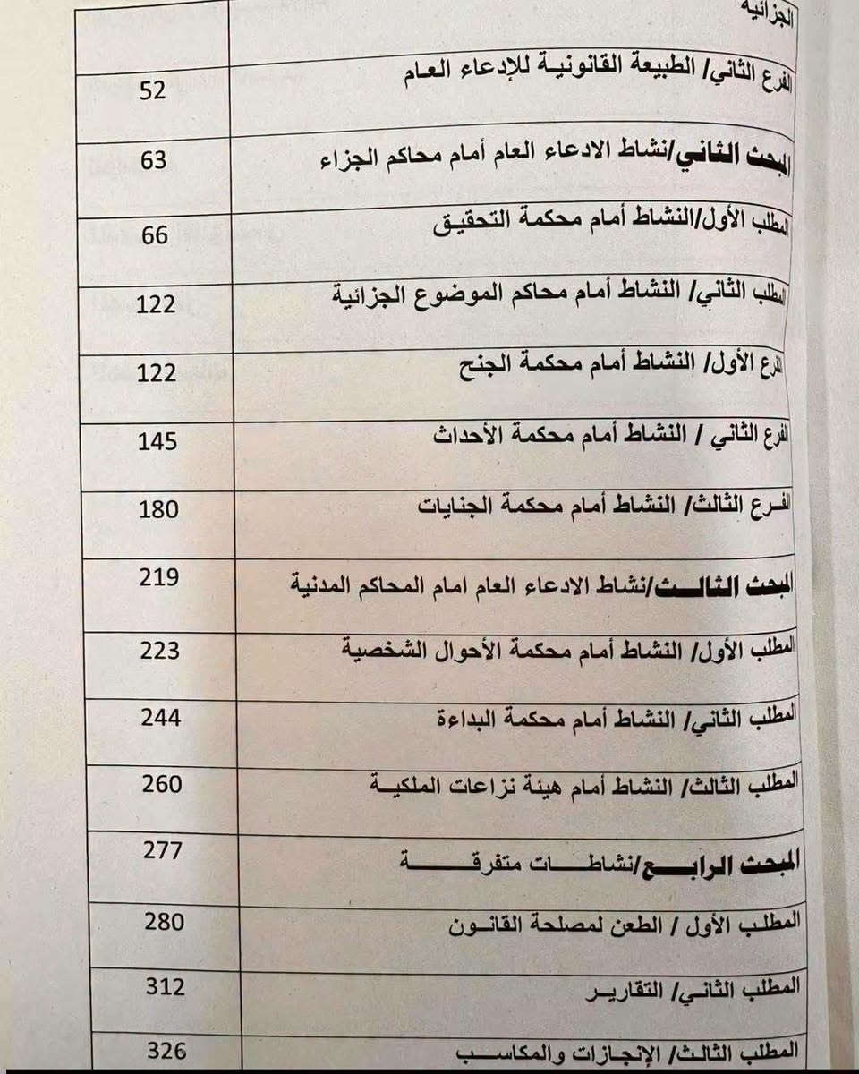 شرح قانون الادعاء العام
للطلب والاستفسار مراسلة الصفحة خاص او مراسلة واتس اب ***********
