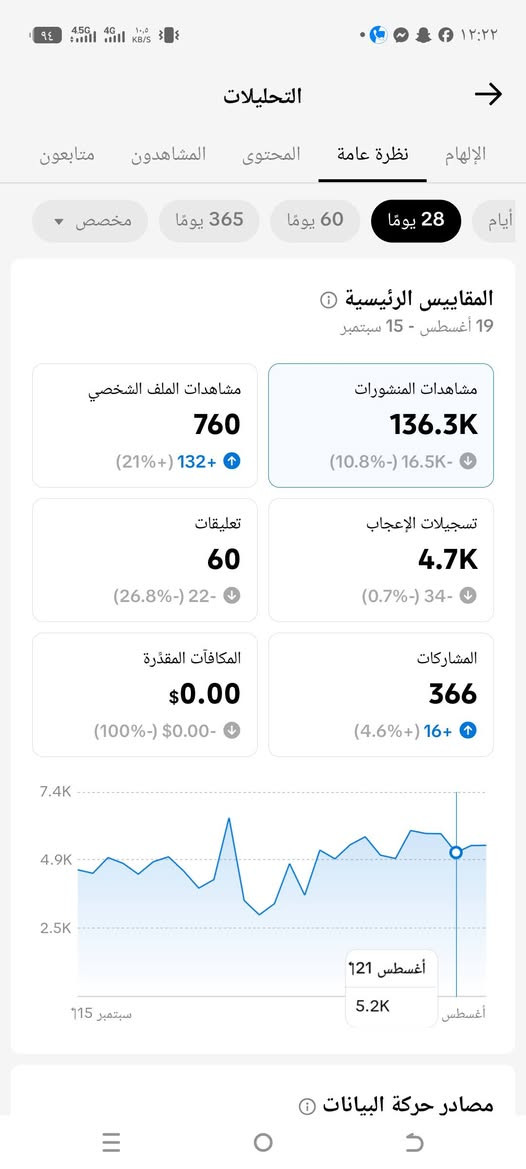 حساب تيكتوك مفول 🔥 السعر 65$ يفيد اصحاب المشاريع التواصل فيس او واتس
***********

حسين مكي العگيلي

نص مكتوب في الصور:
- تم التبديل إلى عراقي
- تعديل
- عراقي
- @a.1469
- 2
- أتابعه
- 16.3 أل
- متابعين
- 720.4 ألف
- تسجيلات الإعجاب
- "في فصل الشتاء تمطر السماء فيمطر معها الأمل"
- TikTok Studio
- معلق
- ابو حنه ومحمود المكسيكي يحسدون
- زيع غلاوي
- ميثبت ميلي كايا لايفوتك اتحداك
- ماتضحك
- 2.1 مليون
- 2.5 مليون
- 2 مليون
- مبيتشين المي بين والله
- زيكو يشد صافي
- خطيه بارق مصدوم
- عقيل يكول لمحمود مو رجال
- 28.2 ألف
- 26.3 ألف
- 34.1 ألف
- حزن بارق على حادثة الكوت
- ناشرين رقم فرانكو
- غير دايخ وضاح
- الملف الشخصي
- صندوق الوارد
- الأصدقاء
- الصفحة الرئيسية
- التحليلات
- الإلهام نظرة عامة المحتوى المشاهدون متابعون
- أيام 28 يوماً 60 يوماً 365 يوماً مخصص
- المقاييس الرئيسية
- 19 أغسطس - 15 سبتمبر
- مشاهدات الملف الشخصي
- 760
- (21%+) 132+
- تعليقات
- 60
- (26.8%-) 22-
- المكافآت المقدرة
- $0.00
- (100%-) $0.00-
- مشاهدات المنشورات
- 136.3K
- (10.8%-) 16.5K-
- 4.7K
- (0.7%-) 34-
- المشاركات
- 366
- (4.6%+) 16+
- 7.4K
- 4.9K
- 2.5K
- 121 أغسطس
- 5.2K
- 15 سبتمبر
- أغسطس
- مصادر حركة البيانات
- التحليلات الإلهام نظرة عامة المحتوى المشاهدون متابعون أيام 28 يوماً 60 يوماً 365 يوماً مخصص المقاييس الرئيسية 16 سبتمبر، 2025 - 15 سبتمبر، 2026 مشاهدات المنشورات 2.5M مشاهدات الملف الشخصي 10.7K تسجيلات الإعجاب 77.1K تعليقات 1.4K المشاركات 6.9K المكافآت المقدرة 51.9K 34.6K 17.3K سبتمبر 5202 116 سبتمبر 5202 115 مصادر حركة البيانات بحث 95.7%