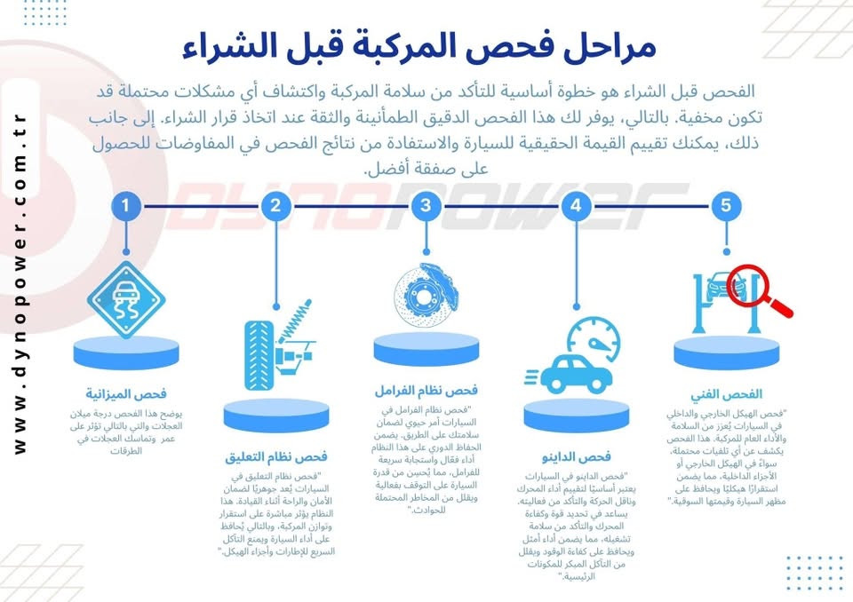 هزة متكاملة 4x4 للبيع
من شركة Dyno Power 
تشمل فحص متكامل بـ 5 مراحل يكشف كل خفايا السيارة.

1️⃣ فحص الميزانية (Alignment Check): تأكد من سلامة العجلات ومسكة الطريق.
2️⃣ فحص نظام التعليق (Suspension Test): تقييم الراحة والثبات، والكشف عن الأجزاء التالفة.
3️⃣ فحص نظام الفرامل (Brakes Test): ضمان سلامتك في التوقف الفوري، وتحليل أداء الفرامل.
4️⃣ فحص الدينامو (Dyno Test): تقييم أداء المحرك وناقل الحركة وتأكيد فعاليته ونقص الوقود.
5️⃣ الفحص الفني العام (Technical/Visual Inspection): تفاصيل الهيكل والمكونات الداخلية والخارجية.
مواصفات الجهاز:
 الماركة: Dyno Power صناعة تركية أصلية وعالية الجودة.
مستخدم ونظيف جداً بحالة فنية ممتازة.
 سعر الشراء جديد كان: 25,000 دولار.
 سبب البيع: انتقال بموقع اصغر .
للجادين التواصل :***********
