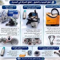 مواد احتياطية BYD-f3 ام السويچ بعدهن بالكارتون الوجبة  للاستفسار  الات...