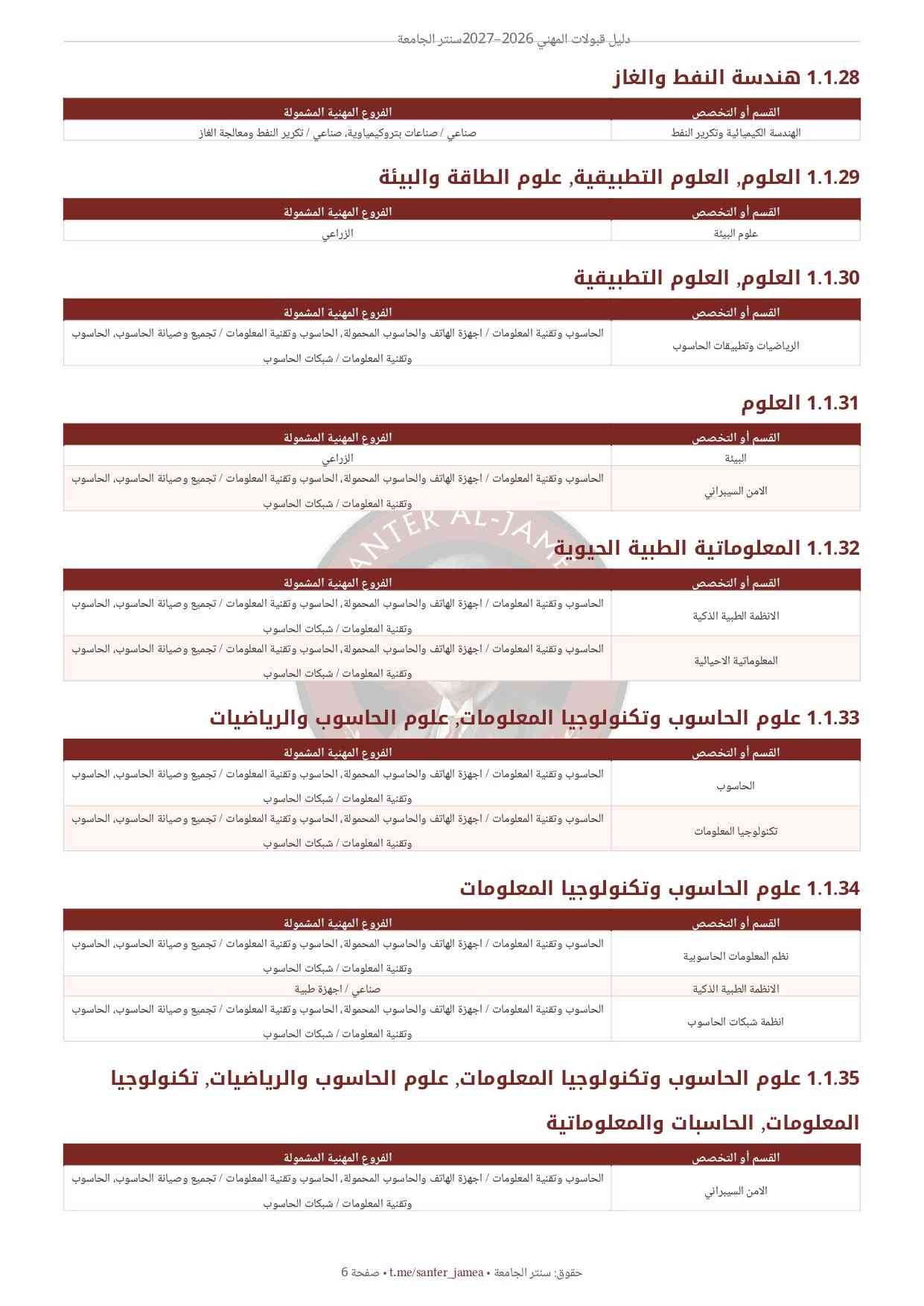 دليل قبولات المهني • ٢٠٢٦/٢٠٢٧ • خريجي الإعدادية المهنية