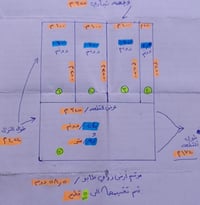 ٦٠ دونم • واجهة ٣٤٥م • بئر ارتوازي