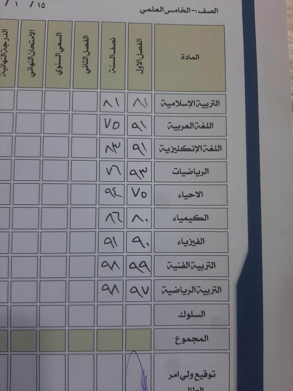 دورات تقوية • الاول والثاني متوسط • رياضيات انكليزي فيزياء