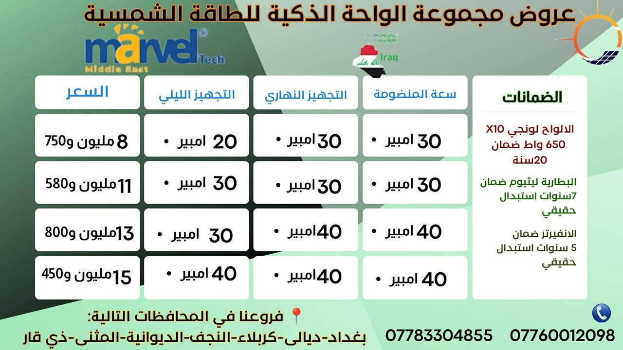 ☀️ خبرة تثق بها... وجودة تدوم لسنوات ☀️
نفخر بتنفيذ أكثر من **1300 موقع عمل** في مختلف محافظات العراق، ما بين المشاريع السكنية والتجارية والزراعية والصناعية، مع الالتزام بأعلى معايير الجودة والدقة في التنفيذ.
✅ مواد أصلية ومضمونة من أفضل المناشئ العالمية.
✅ أنظمة طاقة شمسية عالية الكفاءة والأداء.
✅ كوادر فنية وهندسية متخصصة.
✅ تنفيذ احترافي وفق المواصفات الفنية المعتمدة.
✅ ضمانات رصينة وحقيقية تمنحك راحة البال والثقة باستثمارك.
✅ خدمات ما بعد البيع والدعم الفني المستمر.
نحن لا نبيع منظومات طاقة شمسية فقط، بل نقدم حلولاً متكاملة مصممة لتوفير الطاقة وتقليل التكاليف وتحقيق أفضل عائد على الاستثمار.
📍 فروعنا في جميع أنحاء العراق – تواصل مباشر عبر واتساب:
🔹 بغداد
حي العامل – شارع المصرف
📱 https://wa.me/9647710411581
🔹 ديالى – بعقوبة
تقاطع الوثبة
📱 https://wa.me/9647783304855
🔹 كربلاء
باب بغداد – البارون – عمود 92
📱 https://wa.me/9647723299929
🔹 النجف الأشرف
شارع المطار – مجاور مدارس سما بغداد الأهلية
📱 https://wa.me/9647807360079
🔹 الديوانية
📱 https://wa.me/9647830931748
🔹 السماوة
📱 https://wa.me/9647723810425
🔹 الناصرية
📱 https://wa.me/9647829893970
بابل  .  المسيب  
***********
📲 راسل أقرب فرع إليك الآن واحصل على الاستشارة المناسبة لاحتياجك.
💪 أكثر من 1300 مشروع منفذ بنجاح...
🌞 وخبرة تصنع الفرق...
🔋 وخلي الشمس تشتغل عنك.

