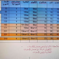 طاقة شمسية • تقسيط البنك المركزي • فائدة ٣٪