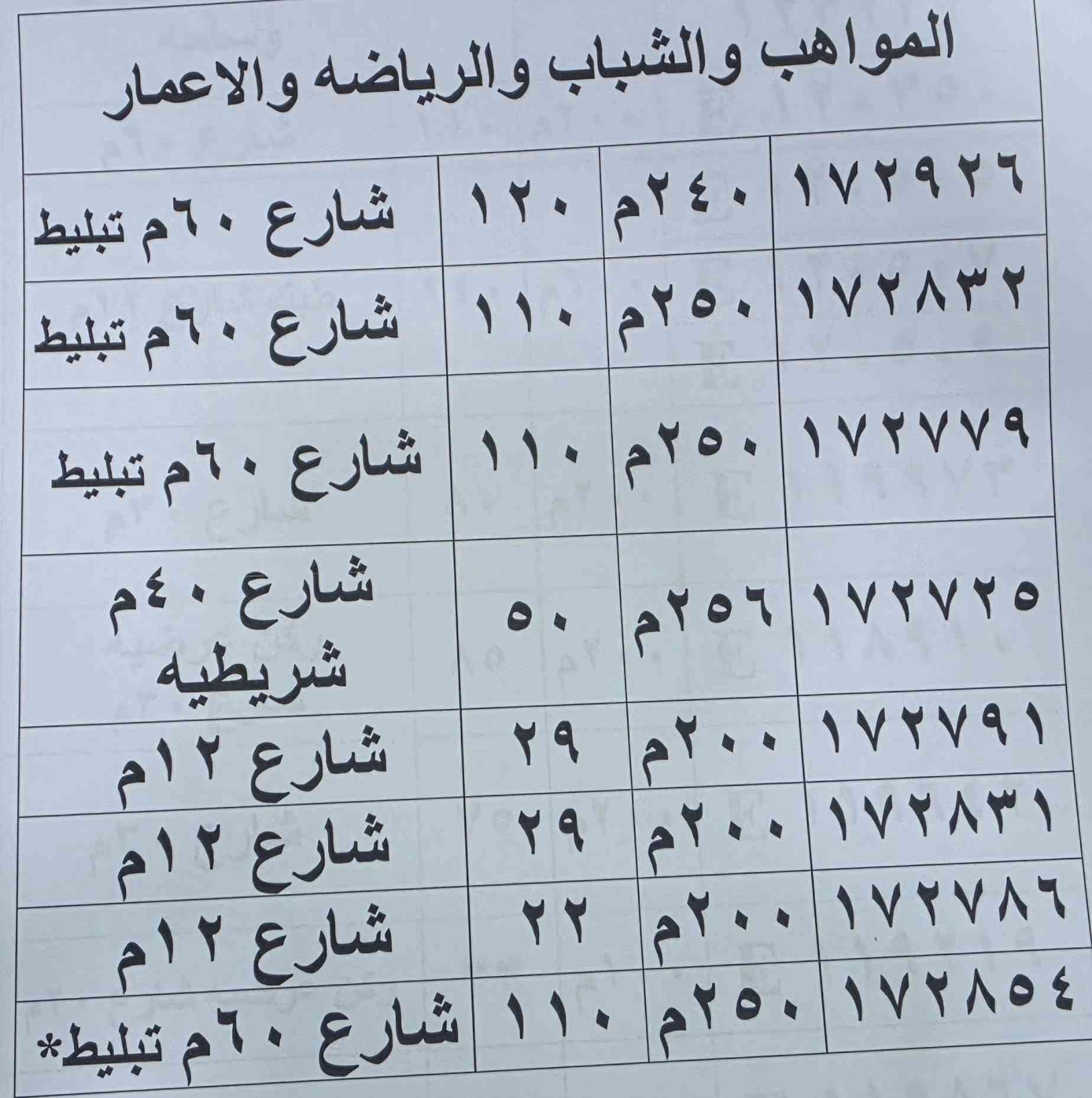 عرصات • حي النداء • حي الرافدين