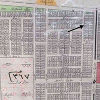 قطعه ارض للبيع رقمها  8588 200م سعرهة 172بيها مجال  استفسار اتصل  0773...