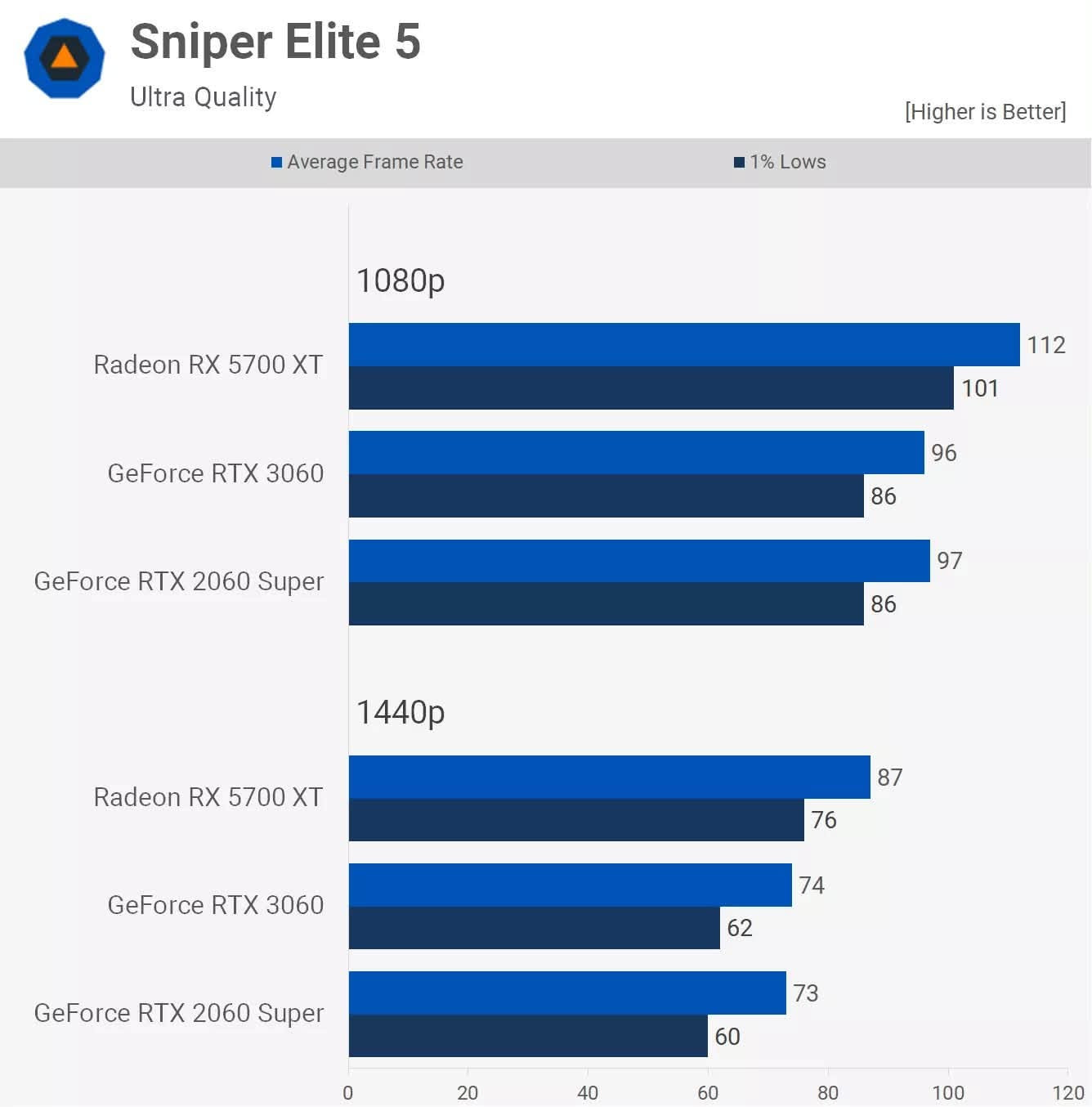 RX 5700XT • R5 5500 • رام 16 جيجا