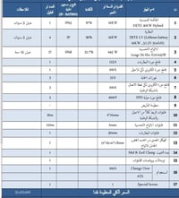منظومة شمسية • هيبريد ١٦KW • بطاريات ٣١٤AH