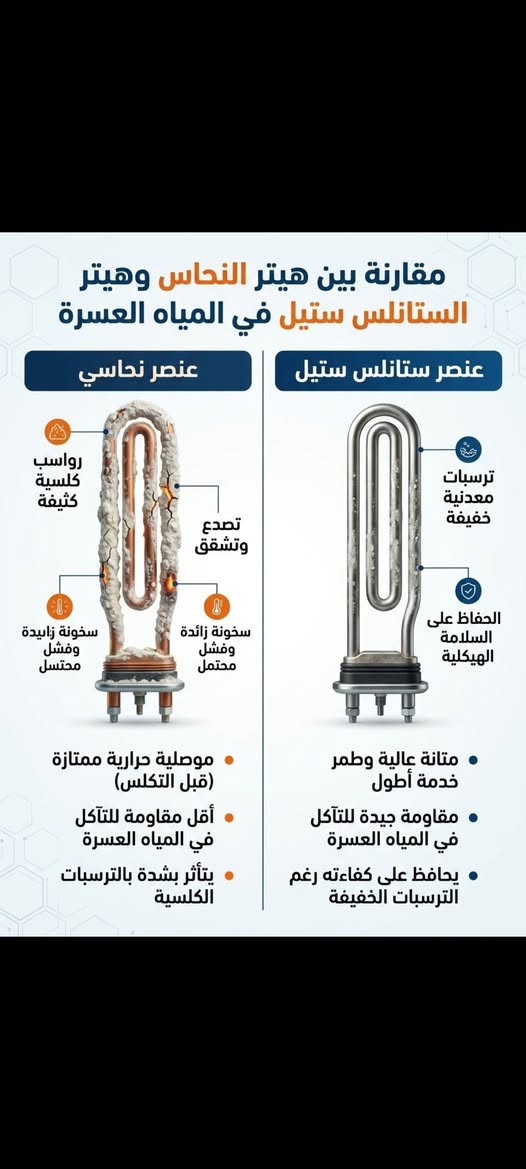 هيتر نحاس • هيتر ستانلس • مياه عسرة