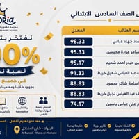فكتوريا • ابتدائية أهلية • نجاح ١٠٠٪