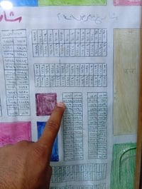 بالارامل • ٢٠٠م • بناء ٢٠٢٥