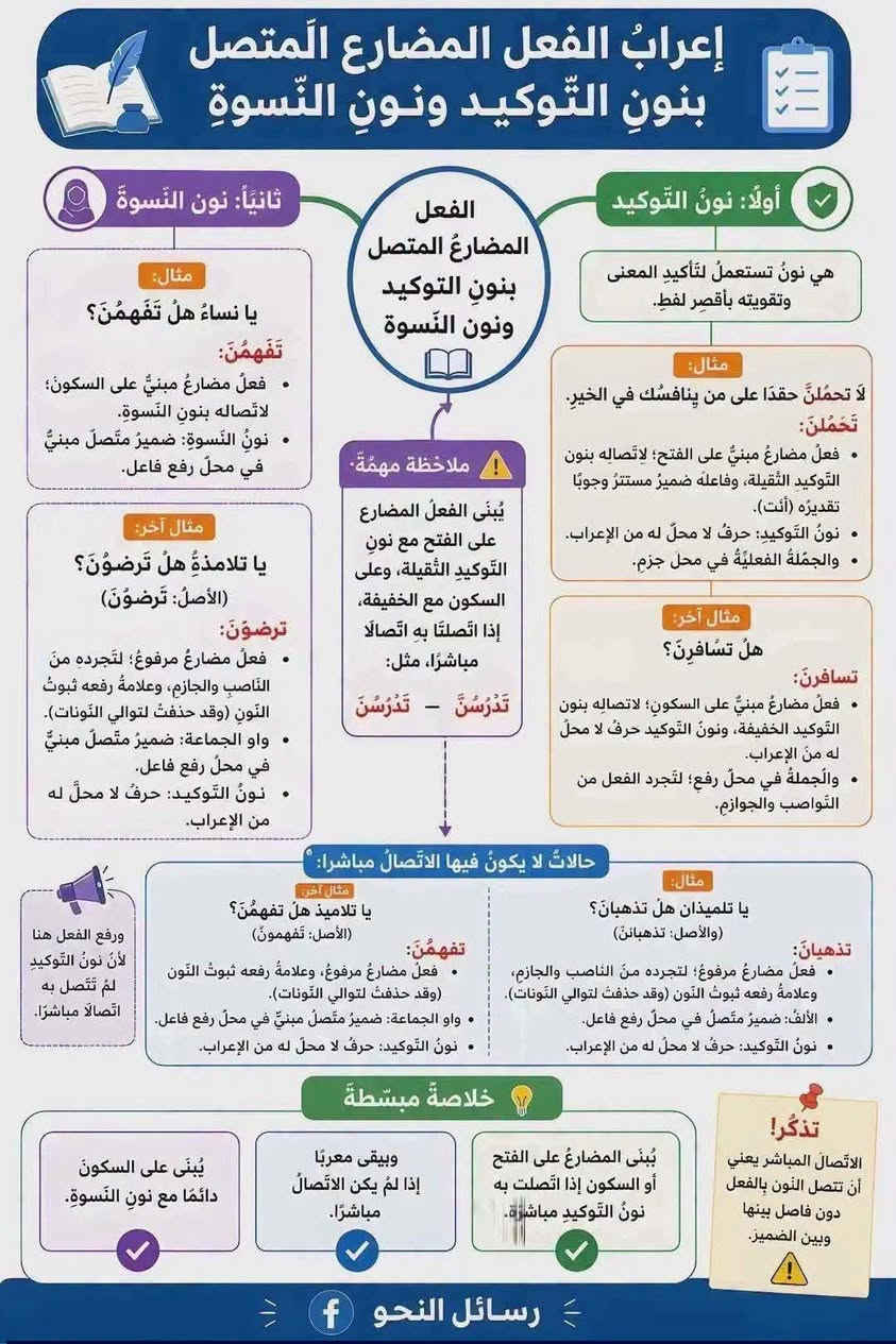 📚✨ مراجعة مادة اللغة العربية لجميع المراحل الدراسية ✨📚
لكل طالب يريد يراجع ويثبت معلوماته ويستعد للامتحانات بثقة 💪📖
يعلن معهد وأكاديمية بناء المستقبل عن استمرار المراجعة الشاملة لمادة اللغة العربية لجميع المراحل الدراسية.

🔹 مراجعة أهم مواضيع وقواعد اللغة العربية
🔹 شرح مبسّط وواضح للمادة
🔹 التركيز على المواضيع المهمة والمتكررة
🔹 حل الأسئلة والتطبيقات مع الطلاب
🔹 معالجة نقاط الضعف وتقوية مستوى الطالب
🔹 مراجعة شاملة تساعد الطالب على الاستعداد للامتحان 🎯

📌 جميع المراحل الدراسية مشمولة بالمراجعة
وهدفنا أن يكون الطالب مستعداً، واثقاً، ومتمكناً من المادة. 🌟

📍 العنوان: الزعفرانية – سعيدة – شارع عبيد الفيتر – الفرع العاشر

📞 للاستفسار والتسجيل:
***********

🏫 معهد وأكاديمية بناء المستقبل
✨ نبني العلم... ونصنع النجاح ✨

نص مكتوب في الصور:
- إعراب فعل الأمر ملاحظات الأمر لا يسمى أمراً إلا إذا كان صادراً ممن هو أعلى درجة إلى من هو أقل منه، فإن كان من أدنى إلى أعلى، سُمِّيَ دعاءً، وإن كان من مساوٍ إلى نظيره، سُمِّيَ التماساً. سَيِّدِ اغْفِرْ لِي: اغْفِرْ: فعل دعاء مبني على السكون، وفاعله أنت. يُبنى فعل الأمر على: السكون الظاهر أو المقدر، مثل: اجلس، مُدَّ يَدَكَ. حذْف حرف العلَّة، مثل: ارم الكرة. حذْف النون، إذا اتصلت به ألف المثنَّى، أو واو الجماعة، أو ياء المخاطبة، مثل: اذهبا، اذهبوا، اذهبي. خريطة ذهنية بناء فعل الأمر أمثلة الإعراب نون التوكيد إعراب فعل الأمر المتصل بنون التوكيد اسمعن يا تلميذ: اسمعن: فعل أمر مبني على الفتح لاتصاله بنون التوكيد الثقيلة، وفاعله ضمير مستتر فيه وجوباً تقديره أنت، والنون المشددة: حرف توكيد لا محل له من الإعراب. نون التوكيد الخفيفة غير مشددة، مثل: اسمعن ادرسن. اكتُبانَّ يا تلميذان: اكتُبان: فعل أمر مبني على حذف النون لاتصاله بألف اثنين، والألف: ضمير متصل مبني على السكون في محل رفع فاعل، والنون المشددة: حرف توكيد لا محل له من الإعراب اكتُبُنَّ يا تلامذة: اكتُبن: (أصلها اكتبون) فعل أمر مبني على حذف النون لاتصاله بواو الجماعة، والواو المحذوفة لالتقاء الساكنين ضمير متصل مبني في محل رفع فاعل، والنون المشددة: حرف توكيد لا محل له من الإعراب اكتُبِنَّ يا فتاةُ: اكتين: (أصلها اكتيين) فعل أمر مبني على حذف النون لاتصاله بياء المخاطبة، والياء المحذوفة لالتقاء الساكنين: ضمير متصل مبني على السكون في محل رفع فاعل، والنون المشددة: حرف توكيد لا محل له من الإعراب أمثلة إعراب فعل الأمر 1. اكتُبُوا: فعل أمر مبني على حذف النون لاتصاله بواو الجماعة. والواو: ضمير متصل مبني على السكون في محل رفع فاعل، والألف: زائدة فارقة. 2. امشِ يا فَتَى: امش: فعل أمر مبني على حذف حرف العلة من آخره وفاعله ضمير مستتر فيه وجوباً تقديره أنت. يا: حرف نداء، فتى: منادى مبني على الضم في محل نصب مفعول به لفعل النداء المحذوف المعوض عنه بحرف النداء والتقدير: أنادي. 3. امشي يا فتاة: امشي: فعل أمر مبني على حذف النون لاتصاله بياء المخاطبة، والياء: ضمير متصل مبني على السكون في محل رفع فاعل. 4. عِدْ وَعْدَكَ يا فَتَى: عِدْ: فعل أمر مبني على حذف حرف العلة من آخره، وفاعله ضمير مستتر فيه. 5. قِى وَعْدَكِ يا فتاة: قِى: فعل أمر مبني على حذف النون لاتصاله بياء المخاطبة، والياء: ضمير متصل مبني على السكون في محل رفع فاعل. 6. اكْتُبَا: فعل أمر مبني على حذف النون لاتصاله بألف الاثنين، والألف: ضمير متصل مبني على السكون في محل رفع فاعل. 7. العب: لعب: أمر مبني على السكون لأنه صحيح الآخر وفاعله ضمير مستتر فيه وجوباً تقديره أنت. 8. مُدَّ يَدَكَ: (الأصل مُدْدَ) مُدَّ: فعل أمر مبني على سكون مقدر على آخره منع من ظهوره حركة الإدغام. 9. مُدِّي يَدَكِ يا فتاة: مُدِّي: فعل أمر مبني على حذف النون لاتصاله بياء المخاطبة، والياء: ضمير متصل مبني على السكون في محل رفع فاعل. 10. يا نِسَاءَ فُلَانٍ: يا: حرف نداء، نساء: منادى مبني على الضم لأنه نكرة مقصودة وهو في محل نصب مفعول به لفعل النداء المحذوف المعوض عنه بحرف النداء والتقدير: أنادي. قُلْنَ: فعل أمر مبني على السكون لاتصاله بنون الإناث، والنون: ضمير متصل مبني على الفتح في محل رفع فاعل. 11. خُذِ الكِتَابَ يا تلميذ: خُذْ: فعل أمر مبني على السكون، وحرك بالكسر للتخلص من الساكنين، وفاعله ضمير مستتر فيه وجوباً تقديره أنت. 12. خُذِي الكِتَابَ يا تلميذة: خُذِي: فعل أمر مبني على حذف النون لاتصاله بياء المخاطبة، والياء: ضمير متصل مبني على السكون في محل رفع فاعل. رسائل النحو
- إعراب الفعل الماضي
- يُبنى الفعل الماضي على :
- تَذَكَّرْ
- يتغير بناء الفعل الماضي
- في آخره بحسب اتصاله
- ضمير الفاعل،
- وهو مبني دائما
- لا محل له من الإعراب.
- 1
- الفتح الظاهر
- أو المقدر
- مثل:
- لَعِبَ الولدُ،
- مشى الطفلُ.
- 2
- الضم
- لَعِبوا.
- 3
- السكون
- لعِبثُ.
- لعِبنا، لعِبْنَ.
- لعِبوا.
- أمثلة توضيحية
- لَعِبَ الولدُ
- لَعِبَ : فعل ماض مبني على فتح ظاهر
- في آخره.
- الولدُ : فاعل مرفوع وعلامة رفعه
- ضمة ظاهرة في آخره.
- مَشَى الطفلُ
- مَشَى : فعل ماض مبني على فتح مقدر
- على الألف للتعذر.
- الطفلُ : فاعل مرفوع وعلامة رفعه
- النِّسَاءُ قُلْنَ
- النِّسَاءُ : مبتدأ مرفوع.
- قُلْنَ : فعل ماض مبني على السكون لاتصاله
- بنون النسوة، والنون : ضمير متصل مبني علي
- الفتح في محل رفع فاعل، وجملة (قُلْنَ)
- خبر المبتدأ.
- لعِبثُ، لعِبنا، لعِبْنَ
- لعِبثُ : فعل ماض مبني على السكون لاتصاله
- بالتاء المتحركة (أو، «تا، أو، نون النسوة)،
- والتاء : ضمير متصل مبني على الضم
- في محل رفع فاعل.
- لعِبنا ولعِبْنَ : إعرابهما كإعراب لعِبثُ.
- لَعِبوا
- فعل ماض مبني على الضم لاتصاله بواو
- الجماعة، والواو: ضمير متصل مبني علي
- السكون في محل رفع فاعل، والألف:
- زائدة فارقة.
- دَعَتْ، رَمَتْ
- (أصلهما دعاة، رمات)
- دَعَتْ : فعل ماض مبني على فتح مقدر
- على الألف المحذوفة لالتقاء الساكنين،
- والتاء للتأنيث.
- رَمَتْ : إعرابها كإعراب دَعَتْ.
- شكركما
- شكر : فعل ماض مبني على فتح ظاهر في آخره، والكاف: ضمير متصل مبني على الضم
- في محل نصب مفعول به، والميم والألف: حرفان دالأن على التثنية.
- مقتلبيوز
- معلومة صحيحة
- قاعدة
- أساسية
- تنبيه مهم
- فائدة
- تعليمية
- رسائل النحو f
- إعراب الفعل المضارع المتصل بنون التوكيد ونون النسوة أولًا: نُونُ التَّوكيد هي نون تستعمل لتأكيد المعنى وتقويته بأقصر لفظ. مثال: لا تَحْمِلَنَّ حِقْدًا على من ينافسُكَ في الخيرِ. تَحْمِلَنَّ: فعل مضارع مبني على الفتح؛ لاتصاله بنون التوكيد الثقيلة، وفاعله ضمير مستتر وجوبًا تقديره (أنت). نون التوكيد: حرف لا محل له من الإعراب. والجملة الفعلية في محل جزم. مثال آخر: هلْ تُسافِرَنَّ؟ تسافرنَّ: فعل مضارع مبني على السكون؛ لاتصاله بنون التوكيد الخفيفة، ونون التوكيد حرف لا محل له من الإعراب. والجملة في محل رفع؛ لتجرد الفعل من النواصب والجوازم. ثانياً: نون النسوة مثال: يا نساءُ هلْ تَفْهَمْنَ؟ تَفْهَمْنَ: فعل مضارع مبنيّ على السكون؛ لاتصاله بنون النسوة. نونُ النِّسوة: ضميرٌ متّصل مبنيّ في محلّ رفع فاعل. مثال آخر: يا تلامذةُ هلْ تَرْضَوْنَ؟ (الأصل: تَرْضَوْنَ) تَرْضَوْنَ: فعلٌ مضارع مرفوع؛ لتجرده منَ الناصب والجازم، وعلامة رفعه ثبوت النون (وقد حذفت لتوالي النُّونات). واو الجماعة: ضميرٌ متّصل مبنيّ في محلّ رفع فاعل. نونُ التَّوكيد: حرفٌ لا محلَّ له من الإعراب. ملاحظة مهمة: يُبنى الفعل المضارع على الفتح مع نون التوكيد الثقيلة، وعلى السكون مع الخفيفة، إذا اتصلا به اتصالًا مباشرًا، مثل: تَدْرُسَنَّ - تَدْرُسَنْ حالاتُ لا يكونُ فيها الاتِّصالُ مباشرًا: مثال: يا تلميذان هل تذهبانِ؟ (والأصل: تذهبانِ) تذهبانِ: فعل مضارع مرفوع؛ لتجرده من الناصب والجازم، وعلامة رفعه ثبوت النُّون (وقد حذفت لتوالي النُّونات). الألف: ضميرٌ متّصل في محلّ رفع فاعل. نون التَّوكيد: حرف لا محل له من الإعراب. مثال آخر: يا تلميذ هل تفهمنَّ؟ (الأصل: تفهمونَّ) تفهمنَّ: فعل مضارع مرفوع، وعلامة رفعه ثبوت النون (وقد حذفت لتوالي النُّونات). واو الجماعة: ضميرٌ متّصل مبنيّ في محلّ رفع فاعل. نون التَّوكيد: حرف لا محل له من الإعراب. ورفع الفعل هنا لأنَّ نون التَّوكيد لم تتَّصل به اتصالًا مباشرًا. خلاصة مبسطة يُبنى المضارع على الفتح أو السكون إذا اتصلت به نون التوكيد مباشرة. ويبقى معربًا إذا لم يكن الاتصال مباشرًا. تذكر! الاتصال المباشر يعني أن تتصل النون بالفعل دون فاصل بينها وبين الضمير. يُبنى على السكون دائمًا مع نون النِّسوة. رسائل النحو f
- إعرابُ الأفعالِ الخمسةِ ما هي الأفعال الخمسة؟ كُلُّ فعل مضارع اتصلت به: أَلِفُ الأثنين واو الجماعة ياء المخاطبة أمثلة سريعة: يلعبان تلعبين لن تلعيبي لم يلعبيا لن يلعبا الحكم الإعرابي ترفع بثبوت النون يلعبان - تلعيبي تنصب بحذف النون لن يلعبا - لن تلعيبي تجزم بحذف النون لم يلعبيا - لم تلعيبي فاعلها ضمير متصل بكون أحد: أَلِفُ الأثنين واو الجماعة ياء المخاطبة نماذج إعرابية يلعبان فعل مضارع مرفوع علامة رفعه: ثبوت النون الألف: ضمير متصل في محل رفع فاعل تلعبين فعل مضارع مرفوع علامة رفعه: ثبوت النون الياء: ضمير متصل في محل رفع فاعل لن يلعبا حرف نصب ونفي واستقبال فعل مضارع منصوب علامة نصبه: حذف النون الألف: ضمير متصل في محل رفع فاعل لن تلعيبي فعل مضارع منصوب علامة نصبه: حذف النون الياء: ضمير متصل في محل رفع فاعل لم يلعبيا حرف نفي وجزم فعل مضارع مجزوم علامة جزمه: حذف النون الألف: ضمير متصل في محل رفع فاعل لم تلعيبي فعل مضارع مجزوم علامة جزمه: حذف النون الياء: ضمير متصل في محل رفع فاعل تذگّر: ثبوت النون في الرفع وحذفها في النصب والجزم رسائل النحو f
- إعراب الفعل المضارع في حالة الجزم حالات جزم الفعل المضارع يُجزم الفعل المضارع في ثلاث حالات رئيسية: 3 الجزم في جواب الطلب يُجزم المضارع إذا وقع جواباً لطلب (أمر، نهي، استفهام، إلخ) بشرط قصد الجزاء وسقوط الفاء. مثال: «أخلص في عملك تنجح». شرط النهي عند ابن هشام، يشترط في الجزم بعد النهي، صحة حلول "إن لا" محل "لا" الناهية، فلا يجوز: "لا تدن من الأسد يأكلك" بالرفع؛ لأن "إن لا تدن يأكلك" لا يستقيم معناها. 2 الجزم في أسلوب الشرط (أدوات تجزم فعلين) وهي الأدوات التي تجزم فعل الشرط وجوابه، وتضم: (إنْ، إذ ما، منْ، ما، مهما، متى، أيا، أَيّنَ، أنى، حيثما، أيُّ). مثال: {إِنْ تَنْصُرُوا اللَّهَ يَنْصُرْكُمْ}. ملاحظة: "إِنْ" و "إذ ما" حرفان، وبقية الأدوات أسماء. 1 الجزم بعد أداة تجزم فعلا واحداً وهي أربعة أحرف: (لم، لما، لام الأمر، لا الناهية) مثال: {لَمْ يَلِدْ وَلَمْ يُولَدْ}. فائدة: "لم" و"لما" حرفا نفي وجزم وقلب، لكن "لما" تفيد استمرار النفي إلى زمن التكلم وتوقع حدوث الفعل. علامات الجزم 3 حذف النون: إذا كان من الأفعال الخمسة. مثال: لم يفعلوا. 2 حذف حرف العلة: إذا كان الفعل معتل الآخر. مثال: لم يسع. لم. يزم. لم. يدع. 1 السكون: إذا كان الفعل صحيح الآخر ولم يتصل بآخره شيء. مثال: لم يذهبْ. النحو أداة لفهم القرآن ... وأجمل طريق لسلامة اللسان رسائل النحو f
- إعراب المعتل الآخر الألف تقدر عليها الحركات الثلاث للتعذر في حالة الرفع والنصب والجر تقدر عليها الحركات الثلاث للتعذر، نحو:"يهوى الفتى الهدى للعلا". في حالة الجزم تحذف الألف للجازم، نحو:"لم نخش إلا الله". ومعنى التعذر أنه لا يستطيع أبداً إظهار علامات الإعراب. الفتحة الضمة الكسرة الواو والياء و ي تقدر عليها الضمة والكسرة للثقل في حالة الرفع تقدر عليهما الضمة والكسرة للثقل، مثل:"يقضي القاضي على الجاني" و"يدعو الداعي إلى النادي". تقدر عليهما الضمة في حالة النصب فإن الفتحة تظهر عليهما لخفتها، مثل:"لن أعصي القاضي" و"لن أدعو إلى غير الحق". تظهر عليهما الفتحة في حالة الجزم فالواو والياء تحذفان بسبب الجازم؛ مثل:" لم أقض بغير الحق". و"لا تدع إلا الله". تحذفان أن ظهور الضمة والكسرة على الواو والياء ممكن فتقول: "يقضي القاضي على الجاني، يدعو الداعي إلى النادي" لكن ذلك ثقيل مستبشع، فلهذا تحذفان وتقدران، ومعنى الثقل أي تكونان ملحوظتين في الذهن. مفاتيح اللغة العربية | المعلم مؤمن هجرس
- إعراب الأفعال الخمسة ما هي الأفعال الخمسة؟ كُلُّ فعل مضارع اتصلت به: ألف الأثنين واو الجماعة ياء المخاطبة أمثلة سريعة: يلعبان لن تلعيي تلعيين لم يلعبيا لن يلعبيا لم تلعيي الحكم الإعرابي فاعلها ضمير متصل بكون أحد: ألف الأثنين واو الجماعة ياء المخاطبة ترفع بثبوت النون يلعيان - تلعيين تنصب بحذف النون لن يلعبيا - لن تلعيي تجزم بحذف النون لم يلعبيا - لم تلعيي نماذج إعرابية يلعبان فعل مضارع مرفوع علامة رفعه: ثبوت النون الألف: ضمير متصل في محل رفع فاعل تلعيين فعل مضارع مرفوع علامة رفعه: ثبوت النون الياء: ضمير متصل في محل رفع فاعل لن يلعبيا حرف نصب ونفي واستقبال فعل مضارع منصوب علامة نصبه: حذف النون الألف: ضمير متصل في محل رفع فاعل لن تلعيي فعل مضارع منصوب علامة نصبه: حذف النون الياء: ضمير متصل في محل رفع فاعل لم يلعبيا حرف نفي وجزم فعل مضارع مجزوم علامة جزمه: حذف النون الألف: ضمير متصل في محل رفع فاعل لم تلعيبي فعل مضارع مجزوم علامة جزمه: حذف النون الياء: ضمير متصل في محل رفع فاعل تذكر: ثبوت النون في الرفع وحذفها في النصب والجزم رسائل النحو f
- إعرابُ الفعلِ المضارعِ في حالةِ النَّصبِ
- ينصبُ الفعلُ المضارعُ إذا سبقتْهُ أحدُ الحروفِ النَّاصبةِ، وهي قسمان:
- حروفٌ تنصبُهُ بنفسِها، وحروفٌ تنصبُهُ بواسطةِ «أنْ» المضمرةِ.
- أوّلاً: الحروفُ التي تنصبُ بنفسِها، وهي أربعةُ أحرفٍ:
- 1. (أنْ):
- حرفُ مصدريّ
- ونصب واستقبال.
- مثالٌ: أريدُ أنْ أحسِّنَ لُغتي.
- 2. (لنْ):
- حرفُ نفي
- مثالٌ: لَنْ يُضيعَ أجرَ المحسنينَ.
- 3. (كي):
- ونصب ويشترط أنْ
- تسبقها اللّام لفظا
- أو تقديرا.
- مثالٌ: أذهبُ إلى المدرسة كي / لكَيْ أتعلمَ.
- 4. (إذْنْ):
- حرفُ جواب وجزاء
- ونصب، وله شروط:
- أن يكون في صدر الجملة،
- وأن يكون الفعلُ بعده مستقبلاً،
- وألا يفصلُ بينهما فاصلٌ إلا القسم أو النّداء.
- مثال: إذنْ تُنجحَ (جوابًا لمن قال: سأجتهدُ).
- ثانيًا: الحروفُ التي تنصبُ بـ«أنْ» المضمرةِ.
- ينصبُ الفعلُ المضارعُ بـ«أنْ» مضمرةً وجوبًا أو جوازًا في المواضع التَّالية:
- بعد لام التَّعليلِ (الإضمارُ جائزٌ):
- مثال: جِئتُ لأتعلمَ.
- مثال: نقرأُ الصُّحفَ حتَّى نعرفَ الأخبارَ. بعد (حتَّى) (الإضمارُ واجبٌ) إذا دلَّ الفعلُ على الاستقبال:
- بعد لام الجحود (الإضمارُ واجبٌ)، وهي المسبوقة بكون منفيّ:
- مثال: ما كانَ اللَّهُ ليعذِّبَهُمْ.
- بعد (فاء) السَّبيبيّةِ و (واو) المعيّة (الإضمارُ واجبٌ)، بشرط أن تسيقهما جملةٌ فيها نفي محضٌ أو طلبُ محضٌ.
- مثال: ادرسْ فتنجحَ.
- ومثال: لا أزورُكَ وتُهجرَنِي.
- مثال: لأستسهلنَّ الصَّعَب أو أدرك المنى.
- مثال: لأقتلنَّ الكافر أو يسلمَ.
- بعد (أو) (الإضمارُ واجبٌ) في حالتين:
- 1. بمعنى «إلى أنْ»:
- 2. بمعنى «إلا أن»:
- مثال: لبُسُكَ العباءةَ ثُمَّ تقَرَّ عيني.
- بعد «ثُمَّ» (الإضمار جائزٌ) إذا عطف على اسم صريح:
- القاعدةُ: ينصبُ الفعلُ المضارعُ بـ«أنْ» مضمرة إذا جاء بعد حرف عطف
- (الواو، الفاء، ثُمَّ، أو)، وكان المعطوفُ عليهِ اسما صريحا (مثل المصدر).
- علاماتُ نصب الفعل المضارع
- ينصبُ الفعلُ المضارعُ بإحدى العلاماتِ التَّالية:
- 1. الفتحةُ الظَّاهرةُ:
- إذا كان صحيح الآخر
- أو معتلاً بالواو أو الياء.
- مثال:
- لَنْ يَخرُجَ، لَنْ يَدعُو، لَنْ يَرميَ.
- 2. الفتحةُ المقدرةُ:
- إذا كان معتلّا بالألف
- (للتعذُّر).
- لَنْ يَسعى.
- 3. حذْف النُّون:
- إذا كان مِنْ الأفعال الخمسة.
- لَنْ يذهبوا.
- إِعْرَابُ الْفِعْلُ الْمُضَارِعِ فِي حَالَةِ الرَّفْعِ الْقَاعِدَةُ الْأَسَاسِيَّةُ يُرْفَعُ الْفِعْلُ الْمُضَارِعُ إِذَا تَجَرَّدَ مِنَ النَّاصِبِ وَالْجَازِمِ، وَلَمْ يَتَّصِلْ بِمَا يُوجِبُ بِنَاءه. الشَّرْطُ لَمْ يَتَّصِلْ بِمَا يُوجِبُ بِنَاءه تَجَرَّدَ مِنَ النَّاصِبِ وَالْجَازِمِ إِعْرَابُ الْفِعْلُ الْمُضَارِعِ فِي حَالَةِ الرَّفْعِ عَلَامَاتُ الرَّفْعِ الضُّمَّةُ ثُبُوتُ النُّونِ ثُبُوتُ النُّونِ ن في الأفعال الخمسة في الفعل الصحيح خُلَاصَةٌ يُرْفَعُ الْفِعْلُ الْمُضَارِعُ إِذَا لَمْ يَسْبِقْهُ نَاصِبٌ وَلَا جَازِمٌ عَلَامَاتُ رَفْعِهِ الضُّمَّةُ في الفعل الصحيح ثُبُوتُ النُّونِ: في الأفعال الخمسة ن 1 المِثَالُ الأَوَّلُ: يَكْتُبُ التَّلْمِيذُ يَكْتُبُ: فعلٌ مضارع مرفوع؛ لتجرّده من الناصب والجازم، ومما يوجب بناءه، وعلامةُ رفعه الضُّمَّةُ الظَّاهرةُ علي آخره. 2 المِثَالُ الثَّانِي: هَلْ تَدْرُسِينَ يَا فَتَاةُ؟ تَدْرُسِينَ: فعلٌ مضارع مرفوع؛ لتجرّده من الناصب والجازم، ومما يوجب بناءه، وعلامةُ رفعه ثُبُوتُ النُّونِ؛ لأنه من الأفعال الخمسة. اليَاءُ: ضميرٌ متّصلٌ مبنيّ في محلّ رفع فاعل. 3 المِثَالُ الثَّالِثُ: الأَهْلُ يَدْعُونَ أَوْلَادَهُم يَدْعُونَ: فعلٌ مضارع مرفوع؛ لتجرّده من الناصب والجازم، ومما يوجب بناءه، وعلامةُ رفعه ثُبُوتُ النُّونِ؛ لأنه من الأفعال الخمسة. الواوُ: ضميرٌ متّصلٌ مبنيّ في محلّ رفع فاعل. - رسائل النحو - f