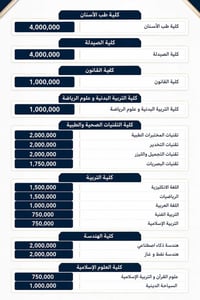 جامعة معترف بيها • أقساط مخفضة • مقاعد محدودة
