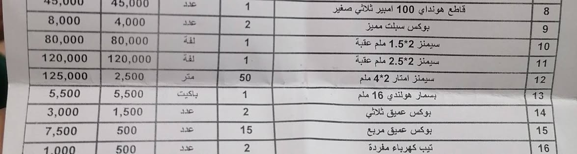 واير سيمنز
جديد عقبه للبيع
مثل ما موضح بالصور القياس ٢ونص
و واحد ونص
المكان الدوره

نص مكتوب في الصور:
- 51723994...
- شركة وادي السير لصناعة الاسلاك والكوابل الاردنية
- WADI AL SEER FOR PRODUCING JORDANIAN CABLES COMPANY
- اضغط هنا للدخول الى موقع الشركة
- Aqaba Cable
- أسلاك العقبة
- Specification
- الوصف
- Type
- Siemens (NYIFY)
- سيمنز
- النوع
- Size
- 2 x 2.5
- القياس
- Origin
- Jordan
- الاردن
- المنشأ
- - هذا المنتج من انتاج شركة وادي السير لصناعة الاسلاك والكوابل الاردنية وحاصل على
- شهادة الايزو 9001 ISO وشهادة المواصفات والمقاييس الاردنية.
- الوكلاء الحصريين في العراق
- اسم الشركة
- شركة بهج الضياء
- شركة وفاء الفرات
- الهاتف
- ***********
- ***********
- العنوان 1
- بغداد - الشورجة - عكد النصارى - سوق
- الكهربائيات Google Maps
- العنوان 2
- بغداد - كعب سارة - مجمع سيد مأمول التجاري
- - سوق الكهربائيات Google Maps
- المخزن
- الرئيسي
- بغداد - حي البساتين - مقابل شقق الحكيم
- Google Maps
- Address: Al Muwaqar Development Zone - Al Muwaqar - Jordan Google Maps Phone: +96264640444
- Mobile: +962799300149
- - Email: info@wadiseercables.com - Website: www.wadiseercables.com