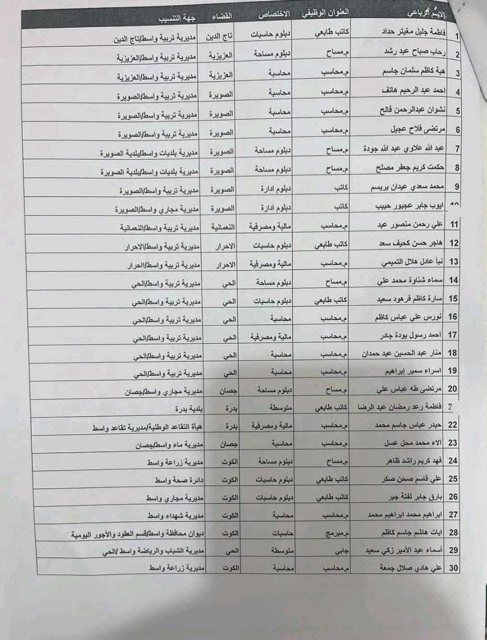 ديوان محافظة واسط - قسم موظفي العقود والأجور اليومية.♦️ إنهاء تنسيب عدد من الموظفين ومباشرتهم العمل في دائرة التسجيل العقاري اعتباراً من 18 / 8 / 2026.
ديوان محافظة واسط - قسم موظفي العقود والأجور اليومية.

♦️ إنهاء تنسيب عدد من الموظفين ومباشرتهم العمل في دائرة التسجيل العقاري اعتباراً من 18 / 8 / 2026.

♦️ الموظف الذي لا يلتزم بالمباشرة يُعدّ مخلاً ببنود العقد، وتُتخذ بحقه الإجراءات القانونية التي تصل إلى إنهاء خدماته.

​🏪 المكتبة: مكتبة الجواد 📄✨

​💡 إِتْقَانٌ يُرَى، وَإِنْجَازٌ يُسَرّ 🔹 💎

​📍 العنوان: الصويرة - شارع أم وليد 🗺️

​📞 الهاتف: *********** 📱

​✈️ تليكرام: @Jaw1700 📥

​✨ نوفر لكم كافة الخدمات الطباعة والاستنساح والتقديمات الإلكترونية والإدارية بأعلى جودة وإتقان ، أهلاً وسهلاً بكم. ✨
