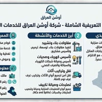 نقل أثاث • تكييف سبالت • بغداد - الدورة