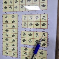 تتوفر قطعه 300م ركن في قضاء المحموديه مقاطعه 15  طابو ملك صرف  منطقه م...