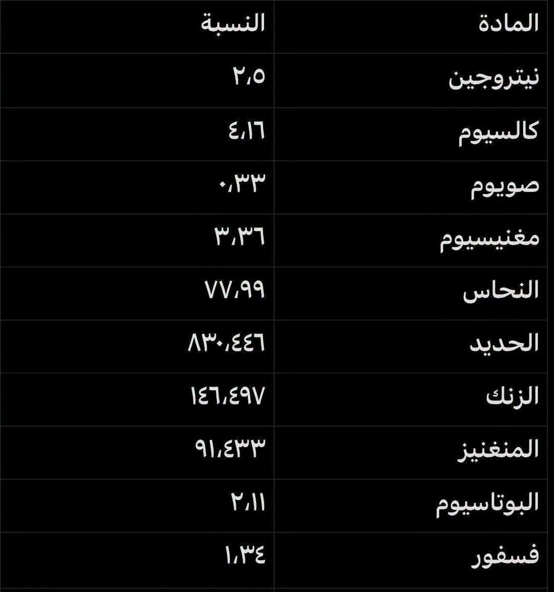 ريفكو • سماد دواجن عضوي • قضاء الرفاعي