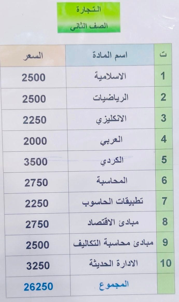 مكتبة وقرطاسية • كتب وملازم • السليمانية