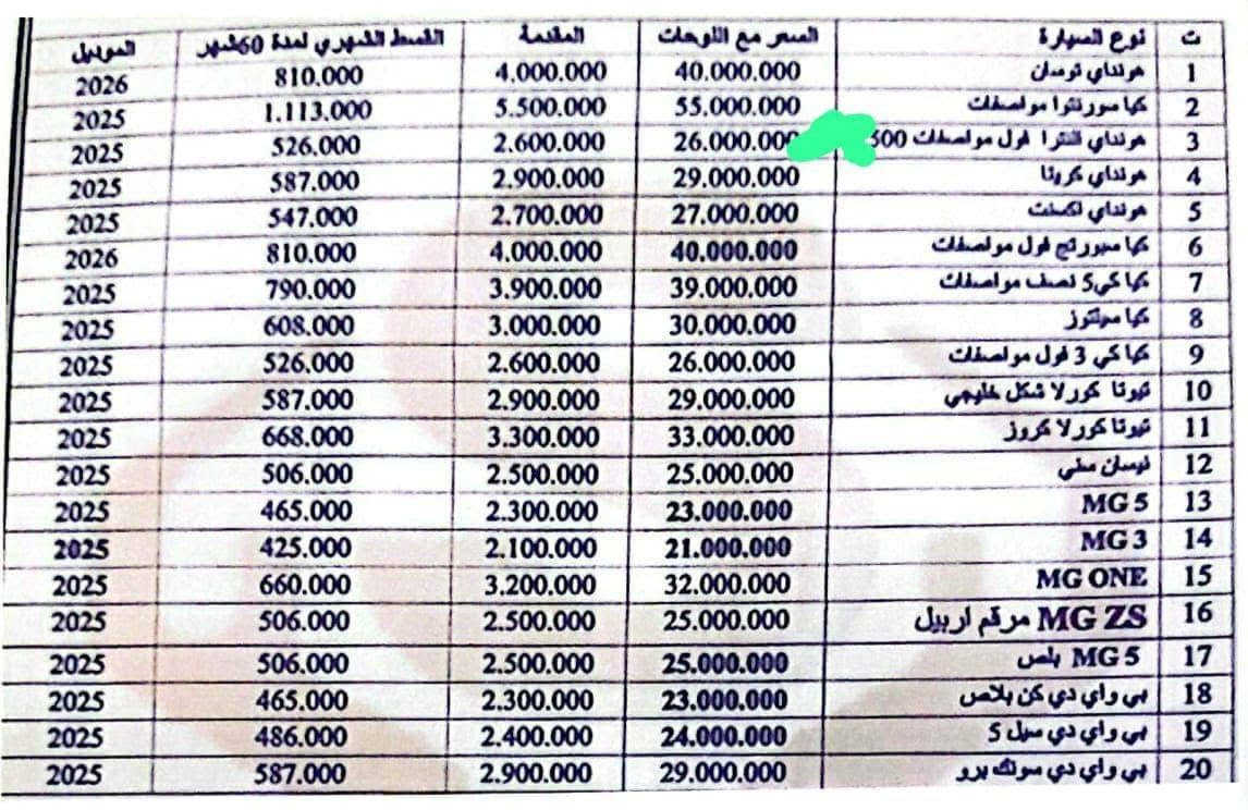 تمويل الناسك • اقساط ٧ سنوات • بيت الخير