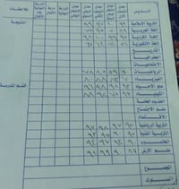 ثالث متوسط • دور ثالث • بسماية