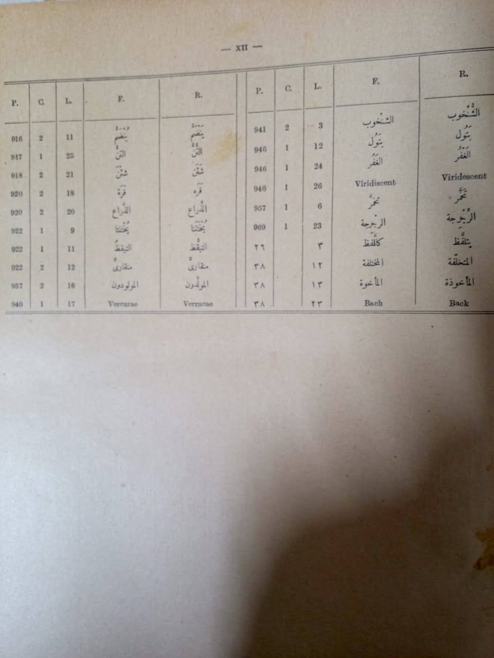 سلام عليكم
كتاب معجم إنجليزي عربي في العلوم الطبية والطبيعة معروض للبيع
 العنوان بغداد الكرخ 
للاستفسار التواصل على الرقم
***********
