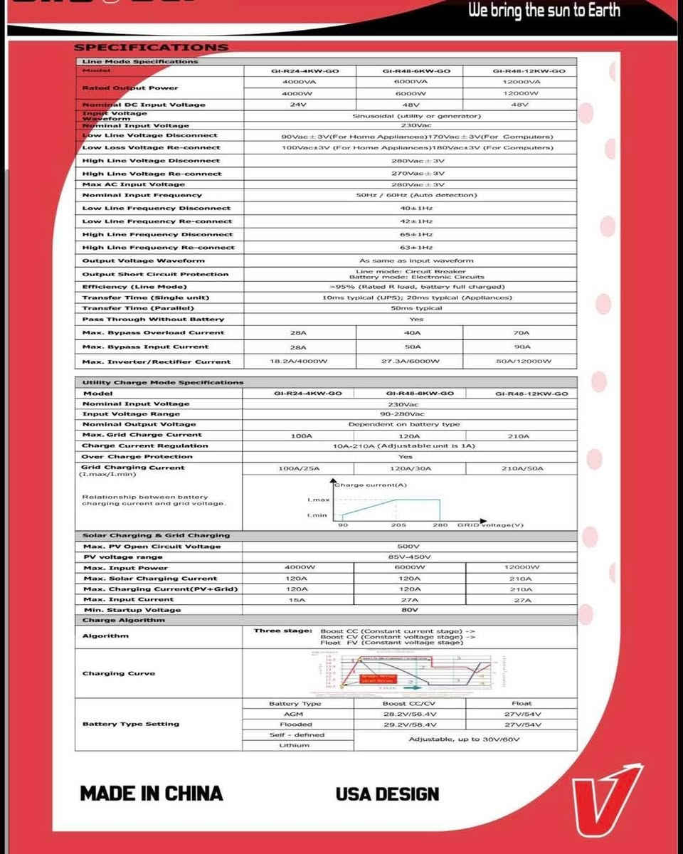انفيرترات Grovolt
حجم:
 4kw
12 kw
Ip54
ضمان 3 سنوات استبدال
و اسعار مناسبه جدا جدا
للاستفسار الاتصال ***********
