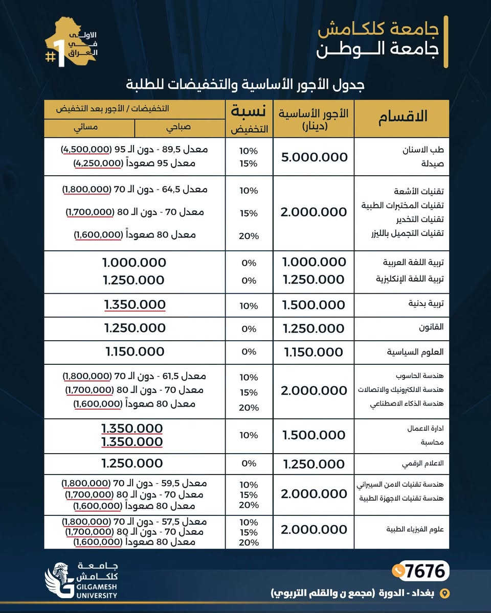 جامعة كلكامش • تخفيض الأجور • بغداد الدورة