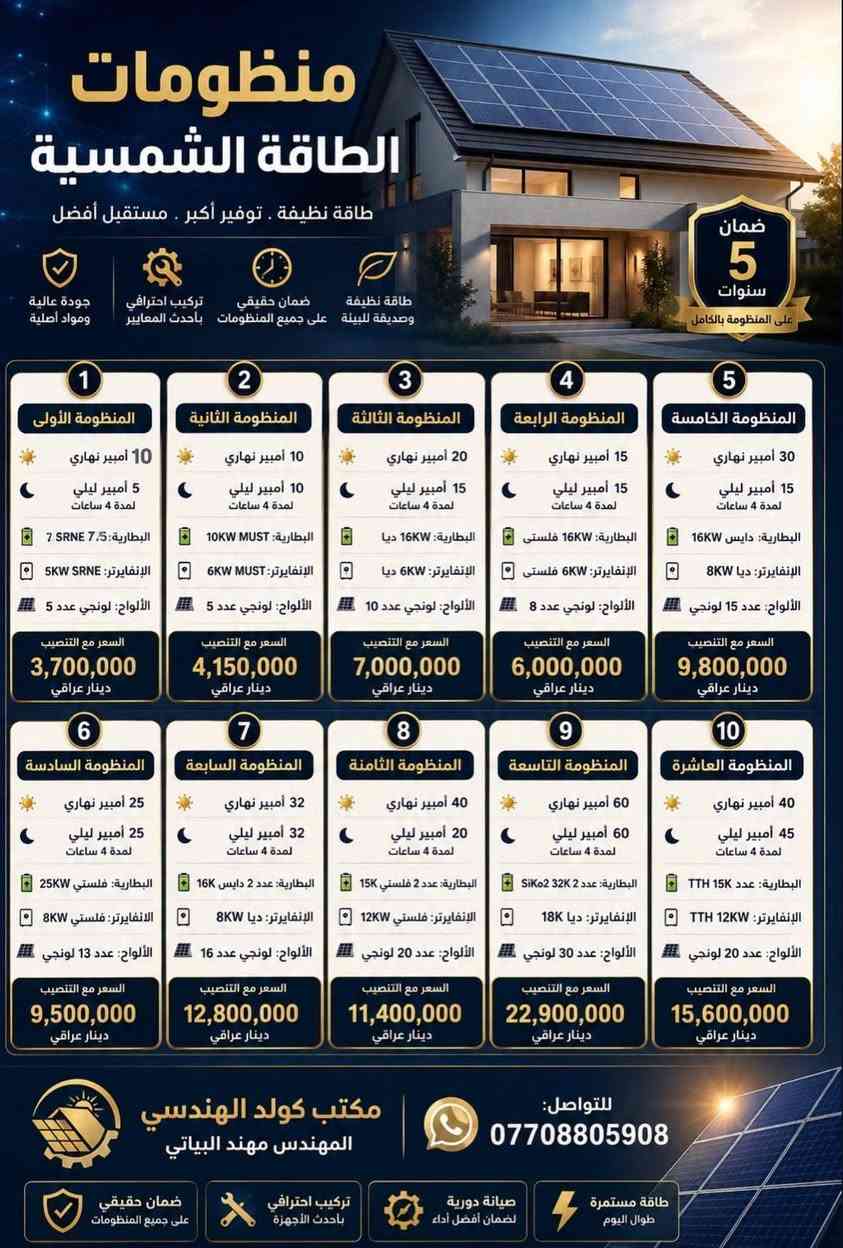 نضام النقد   والتقسيط
لحاملي ماستر الرافدين والرشيد
والمصرف العراقي الاهلي
منظومات توليد الطاقه الكهربائه
بسعات مختلفه واحجام مختلفه
حسب اختيار الزبون
بضمان لجميع مكونات المنظومه بكل التفاصيل
ضمان خمس سنوات البطاريه والانفيرتر استبدال
والالواح من أرقى المناشئ
بحجم 650 واط لونجي X10
بوردات حمايه وجوزات حمايه متكامله
السعر شامل كل التفاصيل بالكامل
بالنقد او الاقساط
للاستفسار الاتصال على الرقم *********** واتساب
المهندس مهند البياتي
