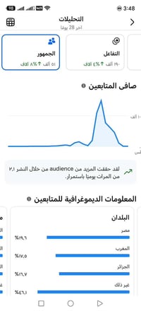 ٥٤ألف متابع • ترويج شغال • تفاعل حلو