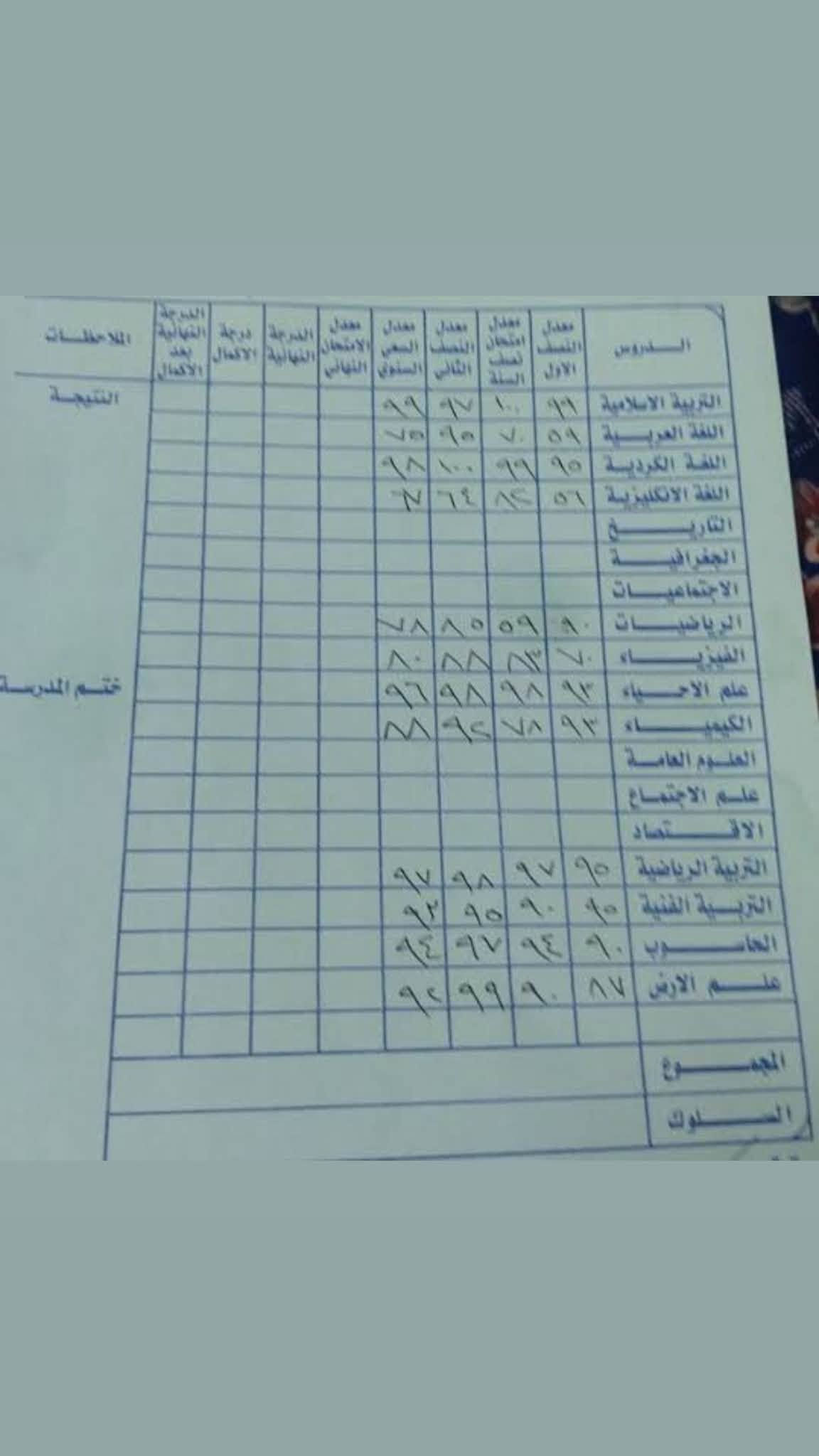 📢🔥 طلاب الثالث متوسط انتبهوا! 

🎓 الدور الثالث + دخول الشامل للثالث متوسط
فرصتكم حتى تعوضون وتحققون النجاح بإذن الله 💪✨

📚 مراجعة مركّزة
📝 حل أسئلة وزارية ونماذج امتحانية
🎯 متابعة مستمرة وتركيز على أهم المواضيع
👩🏻‍🏫 شرح مبسّط وواضح حتى تثبت المعلومة

💰 أسعار مناسبة جداً ومراعية للطلاب
✨ لأن هدفنا نجاحكم قبل كل شيء ✨

📍 العنوان: مجمع بسماية – 7A
📞 للاستفسار والحجز: ***********

🔥 لا تضيعون فرصة الدور الثالث… ابدأوا من هسه وخلو النجاح هدفكم!
🌟 ست رسل – وياكم خطوة بخطوة للنجاح 🌟
