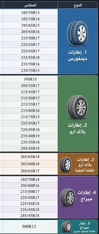اطارات صغيرة • بيع جملة • أسعار تنافسية