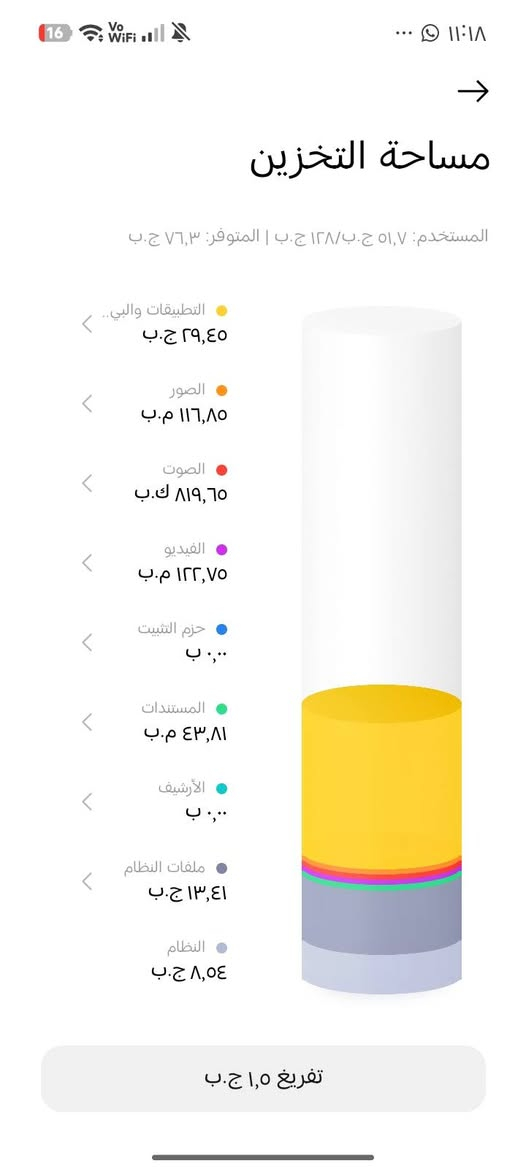 ريدمي برو C7 • ١٢٨ • فريمات قوية
