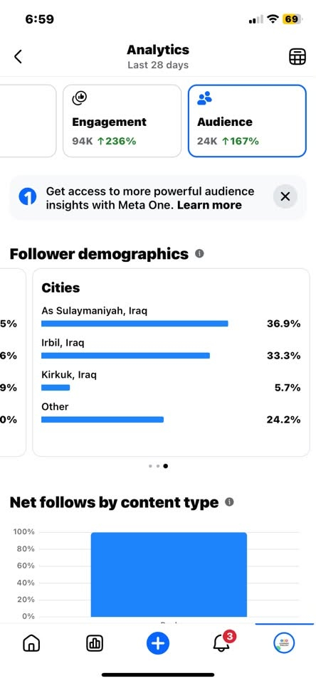 فيسبوك 35k • متابعين حقيقيين • السليمانية