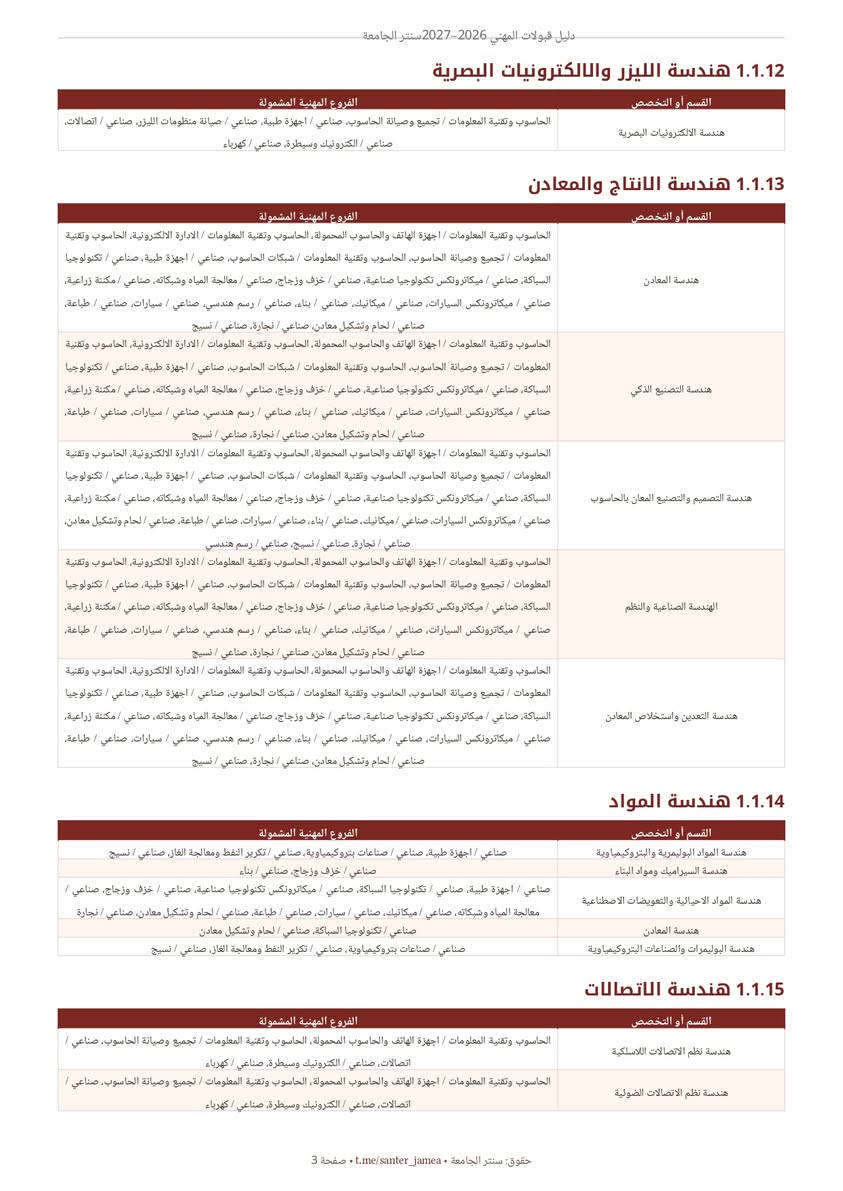 دليل قبولات المهني • ٢٠٢٦/٢٠٢٧ • خريجي الإعدادية المهنية