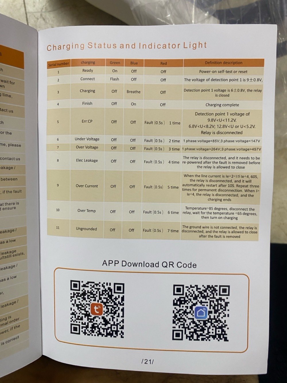 المواصفات التقنية العامة لأجهزة Feyree Wallboxالقدرة الكهربائية: تتوفر هذه السلسلة عادةً بقدرات شحن متعددة تناسب المنزل (مثل 7.6 كيلوواط أحادي الطور، أو 11 كيلوواط / 22 كيلوواط ثلاثي الأطوار "3-Phase").التيار القابل للتعديل: يدعم ضبط الأمبير يدويًا عبر اللوحة أو التطبيق (خلفيات ضبط تبدأ من 8A وتصل حتى 32A حسب طاقة المصدر).نوع القابس (المقبس): يأتي متوافقًا مع معايير المركبات الشهيرة (مثل Type 2 الأوروبي أو GB/T للسيارات الصينية).مقاومة العوامل الجوية: حاصل على تقييم عزل IP65 أو IP66، مما يجعله مقاومًا للأمطار والأتربة وصالحًا للتركيب الداخلي والخارجي. الميزات الذكية والتحكمالربط بالواي فاي (Wi-Fi App): يمكن ربط الجهاز بالهاتف الذكي عبر تطبيق Tuya Smart أو Smart Life.التحكم عن بُعد: يتيح التطبيق مراقبة الجهد والحرارة، وجدولة مواعيد الشحن في أوقات التعرفة المنخفضة، والاطلاع على سجل استهلاك الطاقة. منظومة الحماية والأمان المدمجةيحتوي الشاحن على رقاقة ذكية توفر حماية متكاملة تشمل:الحماية من تهريب وتيار التسريب الأرضي (Type B AC30mA + DC6mA).الحماية من ارتفاع الحرارة الزائد (يتوقف تلقائيًا عند تجاوز 85 درجة مئوية).الحماية من الجهد الزائد أو المنخفض، والصواعق، والماس الكهربائي.خاصية الفصل التلقائي فور اكتمال شحن بطارية السيارة.