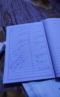جانب من طلبتي لهذا اليوم نستقبل كافة المراحل الأبتدائية والمتوسطة الرئ...