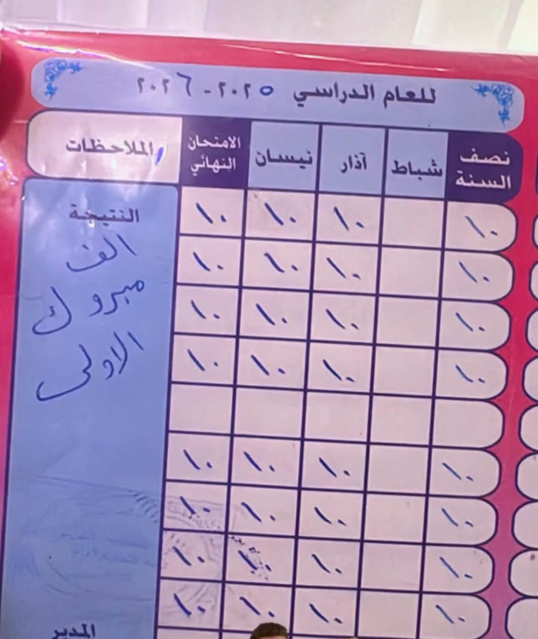 📚 إعلان تدريس خصوصي 📚
تعلن الست حياة محمد عن فتح دورات للتدريس الخصوصي:
✨ من الصف الأول ابتدائي ولغاية الخامس الإعدادي
✨ بأسعار رمزية ومناسبة للجميع

🔹 العنوان: الوزيرية – قرب مدرسة الوزيرية الابتدائية
🔹 للاستفسار والتسجيل: ***********

سارع بالحجز، المقاعد محدودة! ✅
