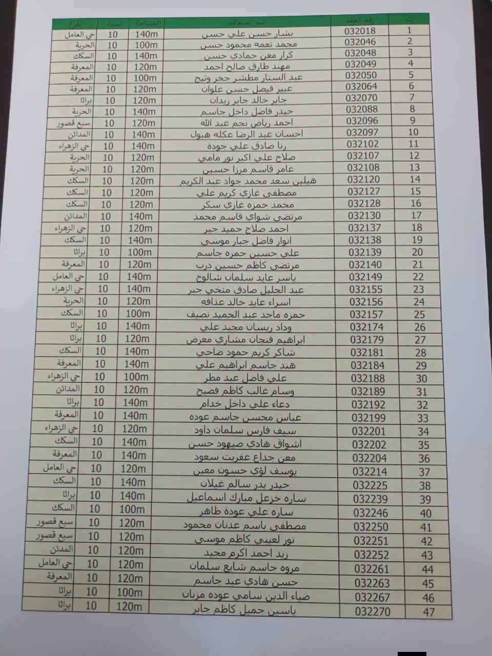 إعلان مهم

تدعو الهيئة الوطنية للاستثمار السادة المتعاقدين لشراء وحدات سكنية والذين سبق وان تم تخصيص وحدات سكنية لهم في مجمع بسماية السكني، والمدرجة أسماؤهم في القوائم المرفقة أدناه والبالغ عددهم (250) متعاقداً، إلى مراجعة فروع مصرف الرافدين الخاصة بهم 
وتكون المراجعة من تاريخ ٤/١٠/٢٠٢٦ المصادف يوم الاحد 

لغرض استكمال الإجراءات اللازمة وتوقيع عقد الإقراض. 
وتزويدنا بكتاب رسمي متضمن نسخة  من عقد الاقراض مصدقة اصوليا  والدفعة الاولى وصك المبلغ المتبقي على تكون مزودة بنظام الوثائق المؤمن (الباركود) 

ونود التنويه إلى عدم مراجعة فروع مصرف الرافدين او مقر الهيئة الوطنية للاستثمار من قبل المتعاقدين الذين لم ترد أسماؤهم ضمن القوائم المنشورة في هذه الوجبة، تجنباً للزخم وتسهيلاً لإجراءات إنجاز المعاملات.

كما نؤكد أن أسماء بقية المتعاقدين سيتم نشرها تباعاً على شكل وجبات وقوائم لاحقة، لذا يرجى متابعة الصفحة الرسمية للهيئة الوطنية للاستثمار للاطلاع على القوائم الجديدة فور نشرها.

ملاحظة:
1. عند تسليم منح القرض الى الهيئة يرفق معها المستمسكات المبينة نموذج منها في ادناه.

2. تكون المراجعة من قبل المتعاقد حصرا  وتسليم الكتاب الى قسم مدينة بسماية  / الهيئة الوطنية للاستثمار في المنطقة الخضراء.
