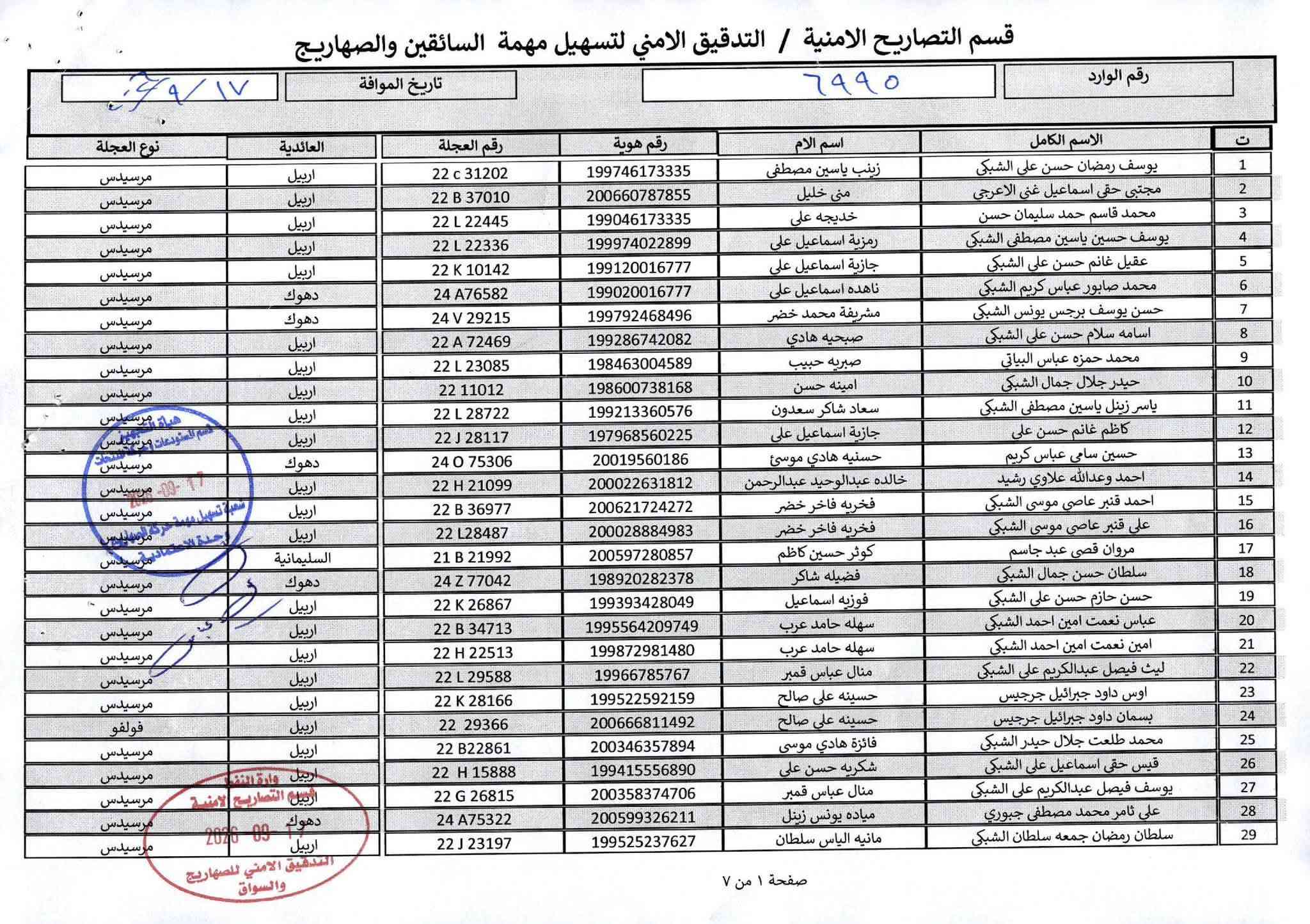 سلام عليكم اخوان لدينا تحميل مانع رطوبه من سليمانيه الى عقبه تحميل وتخريج فوري  سلفه 15 ورقه من معمل وسعر طن 65 دولار
*********** نشوان غانم *********** مهند
