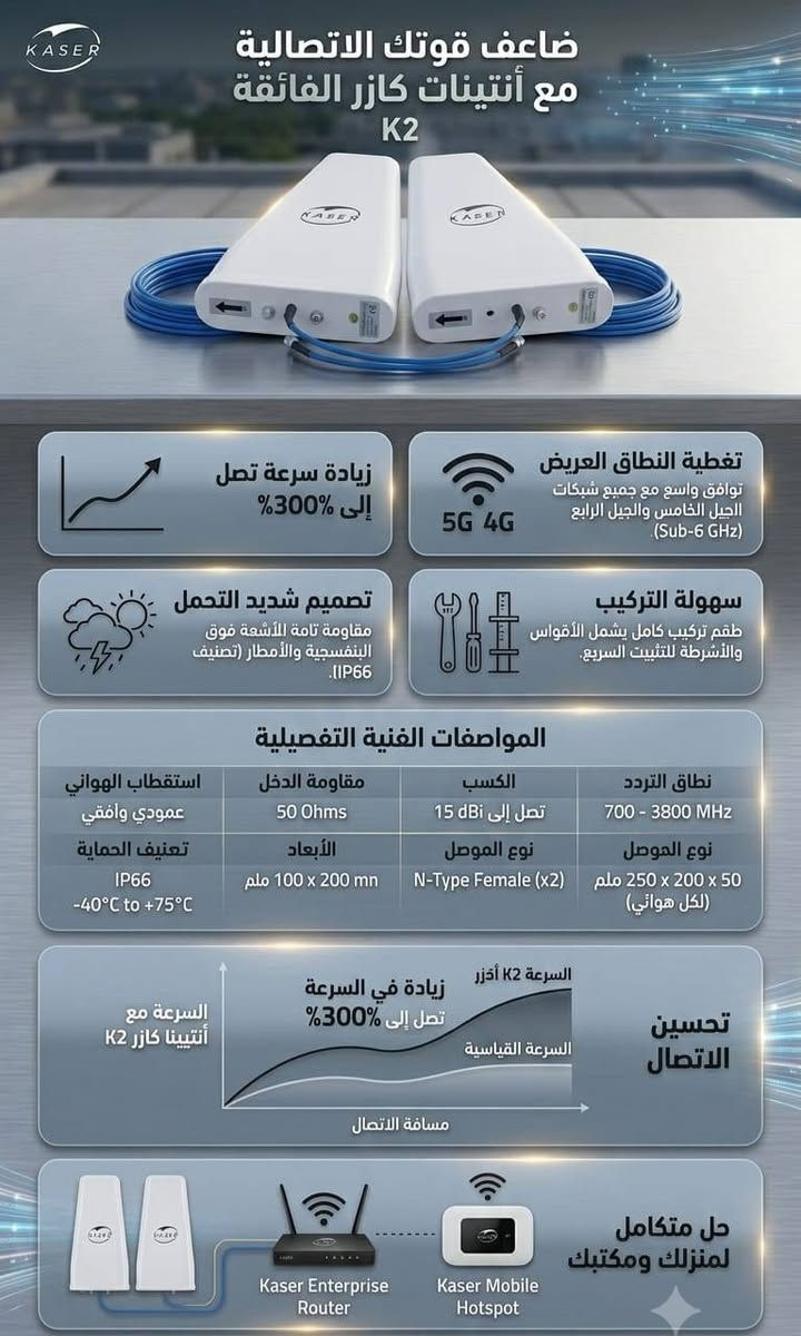 السلام عليكم اخواني عندي هذن الاغراض ابيعهن شلعه فحم قيم بل يرضى بي الله وبل عافيه ***********
