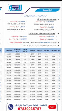 النجف الأشرف • طاقة شمسية • سلفة المصرف الزراعي