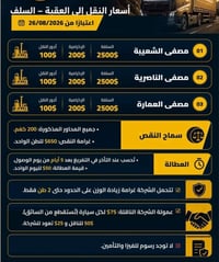 للقطع والتحميل 07808080013 واتس اب