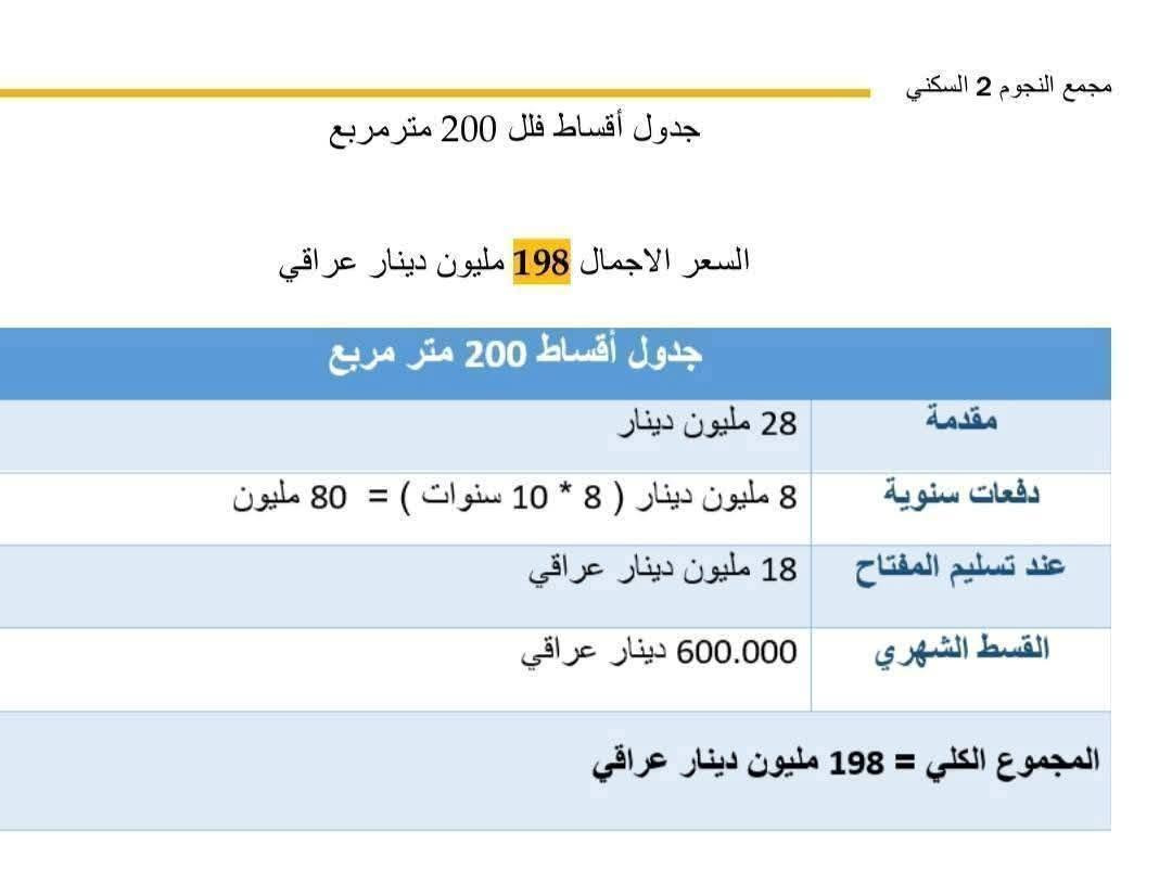 مجمع النجوم 2 • ٢٠٠م٢ • ٣ غرف